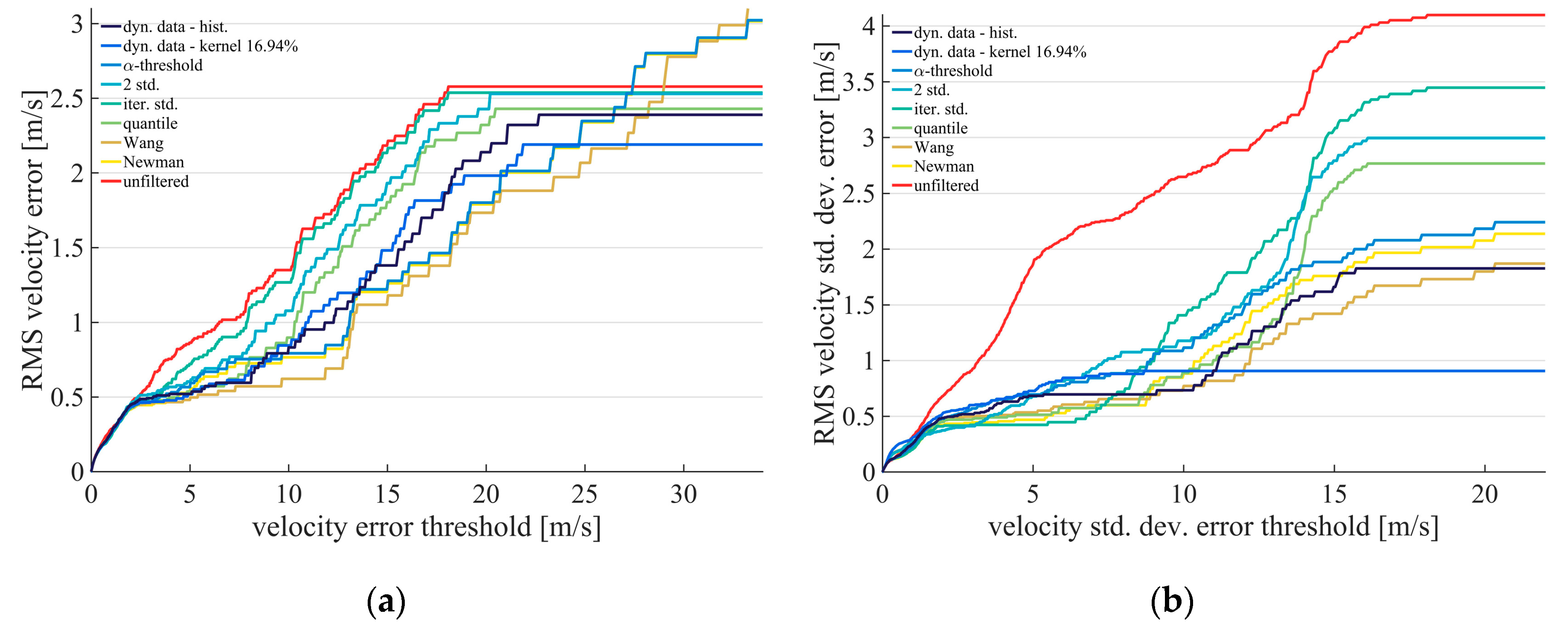 Remotesensing 09 00561 g015
