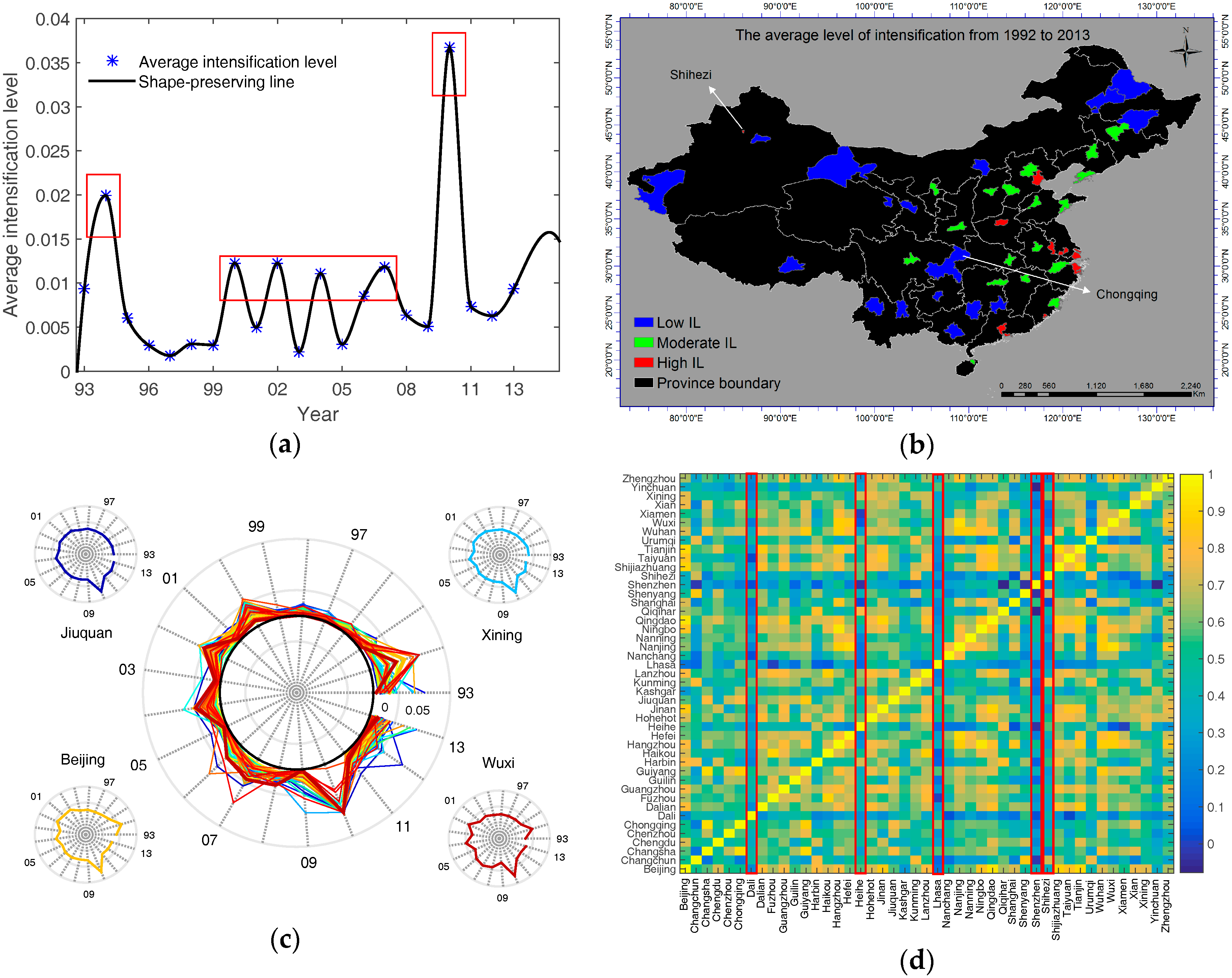 Remotesensing 09 00571 g005