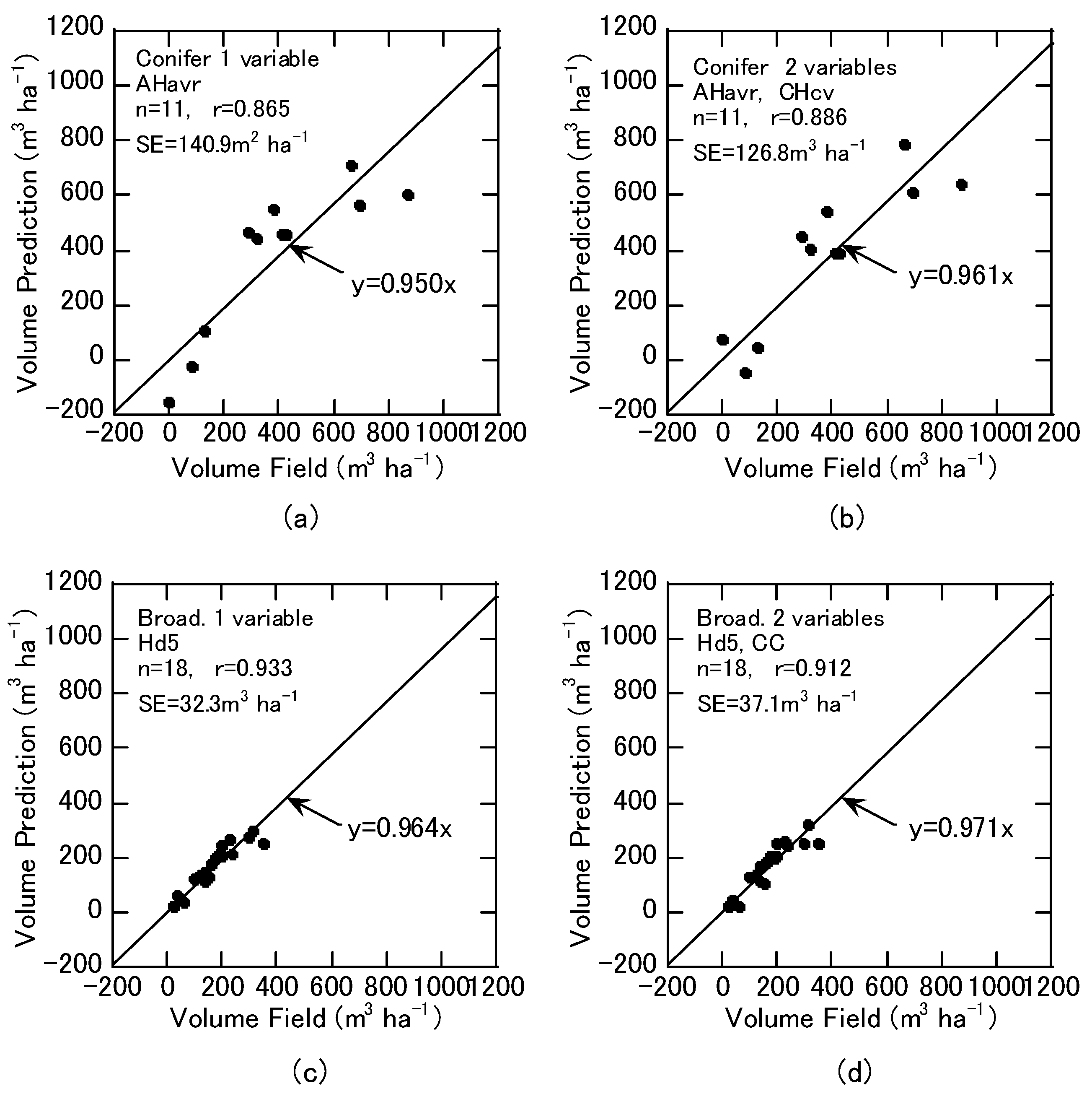 Remotesensing 09 00572 g005