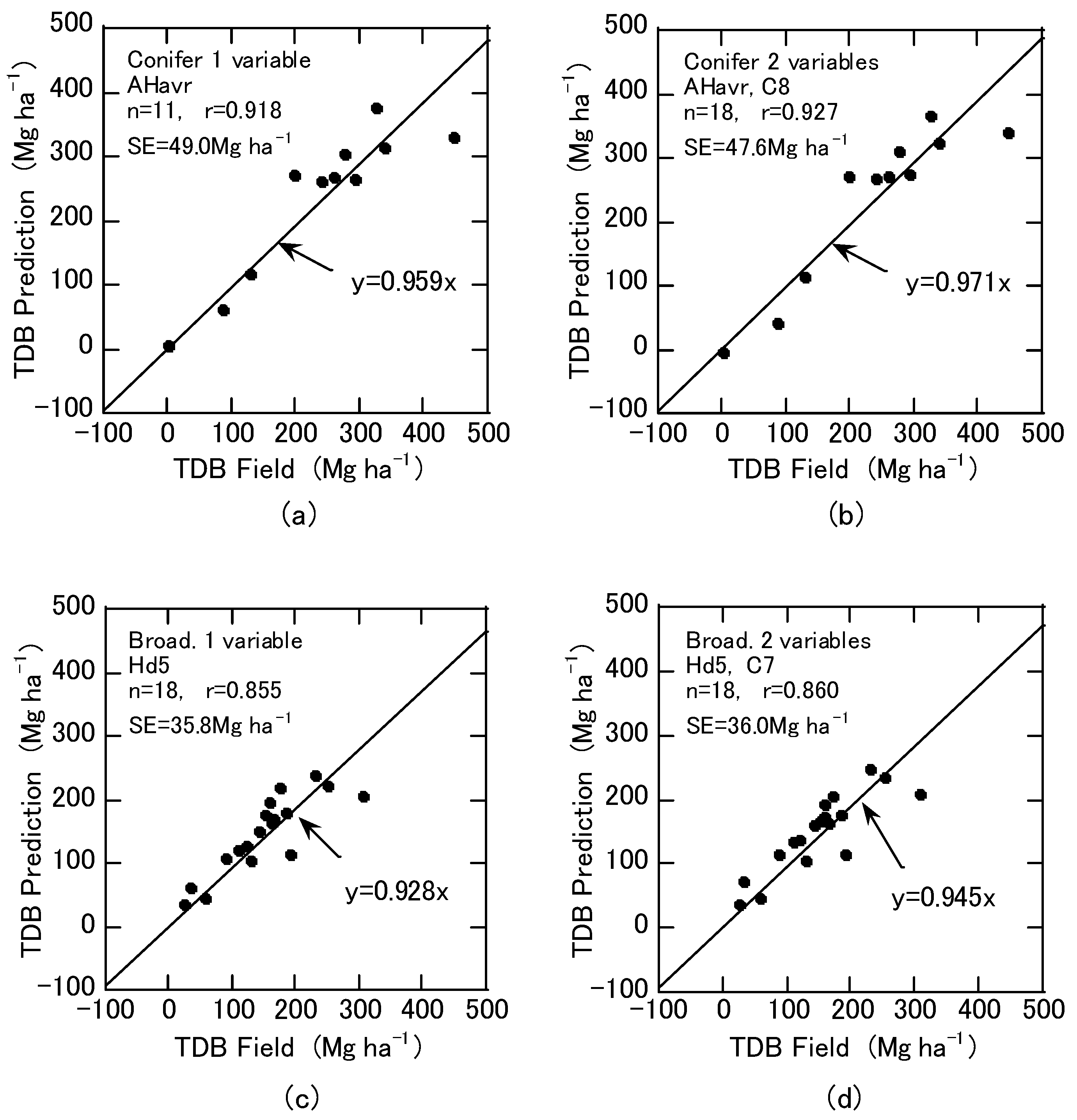 Remotesensing 09 00572 g006