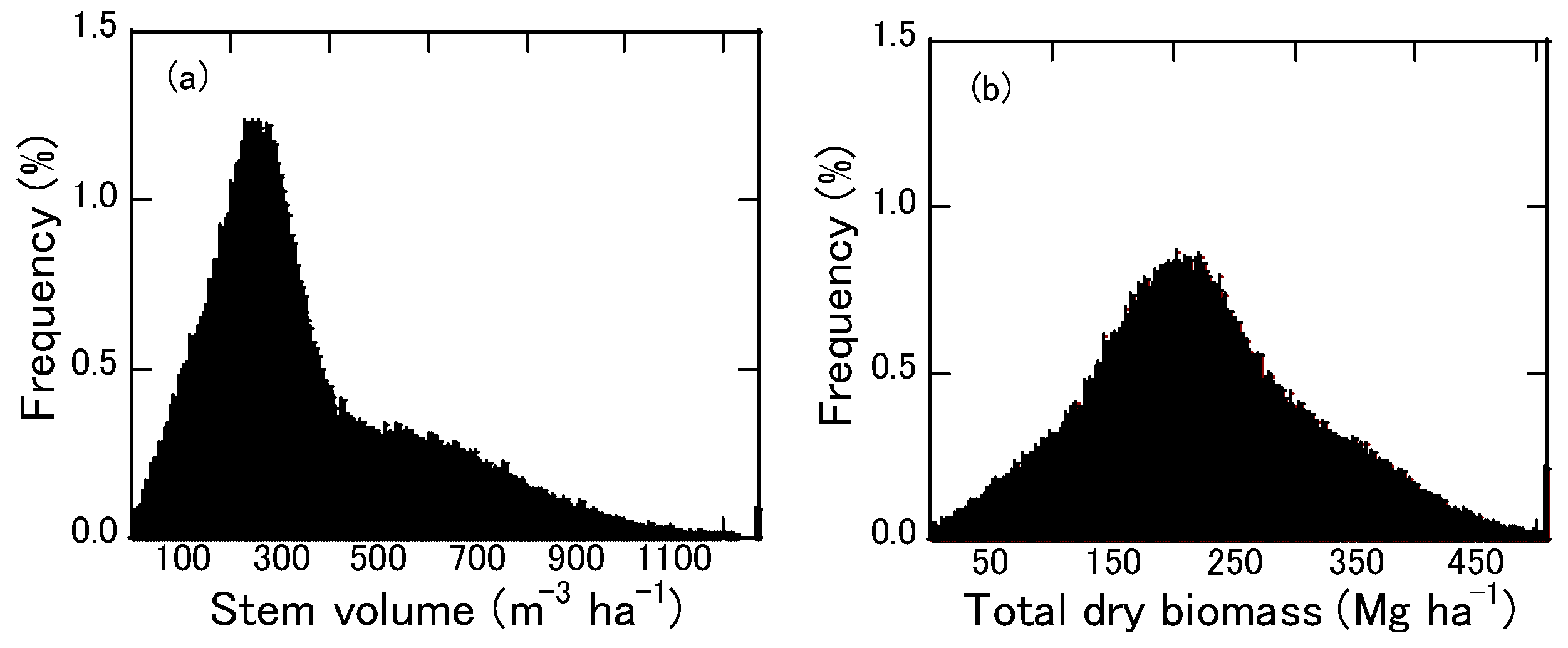 Remotesensing 09 00572 g009