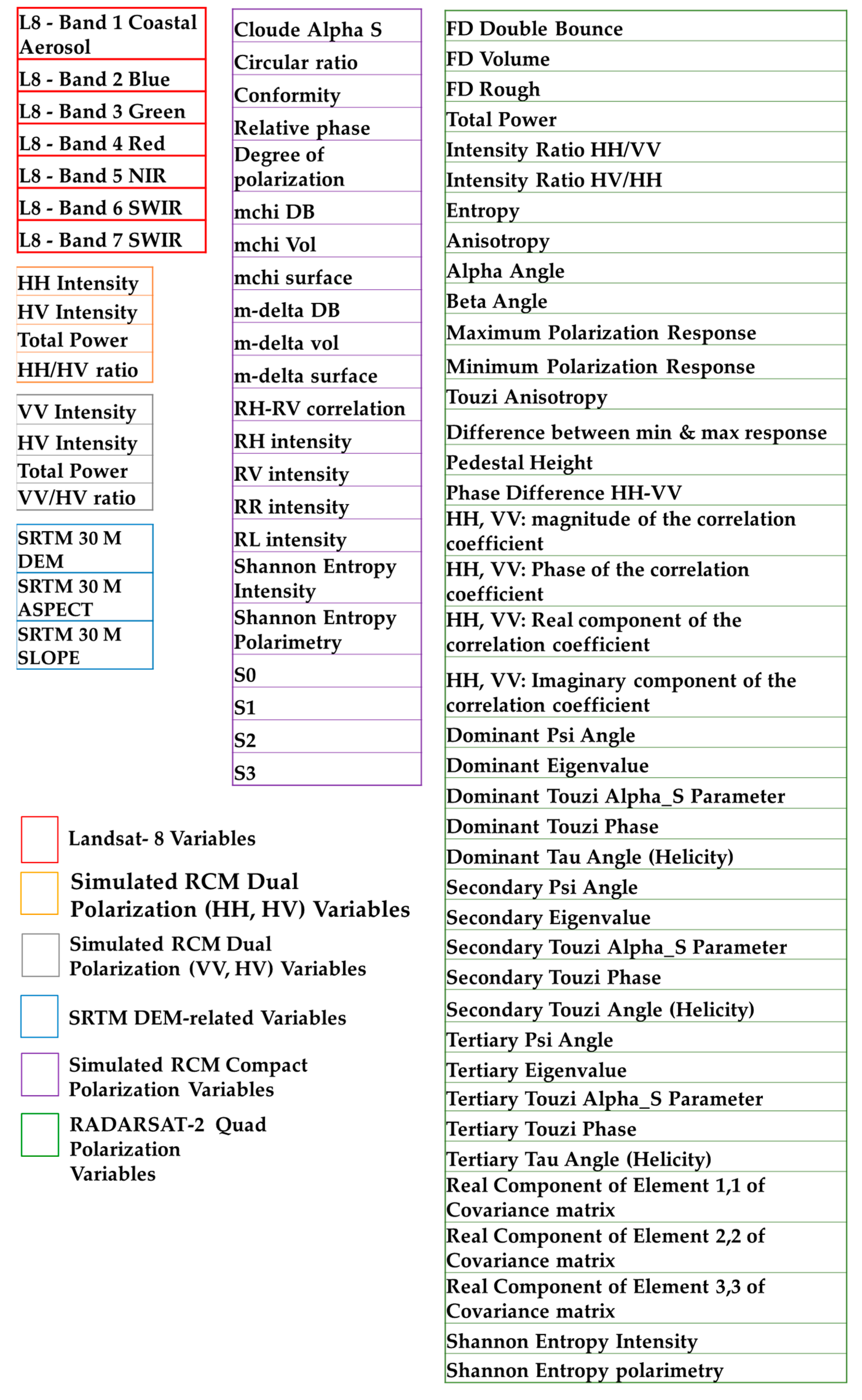 Remotesensing 09 00573 g002 550