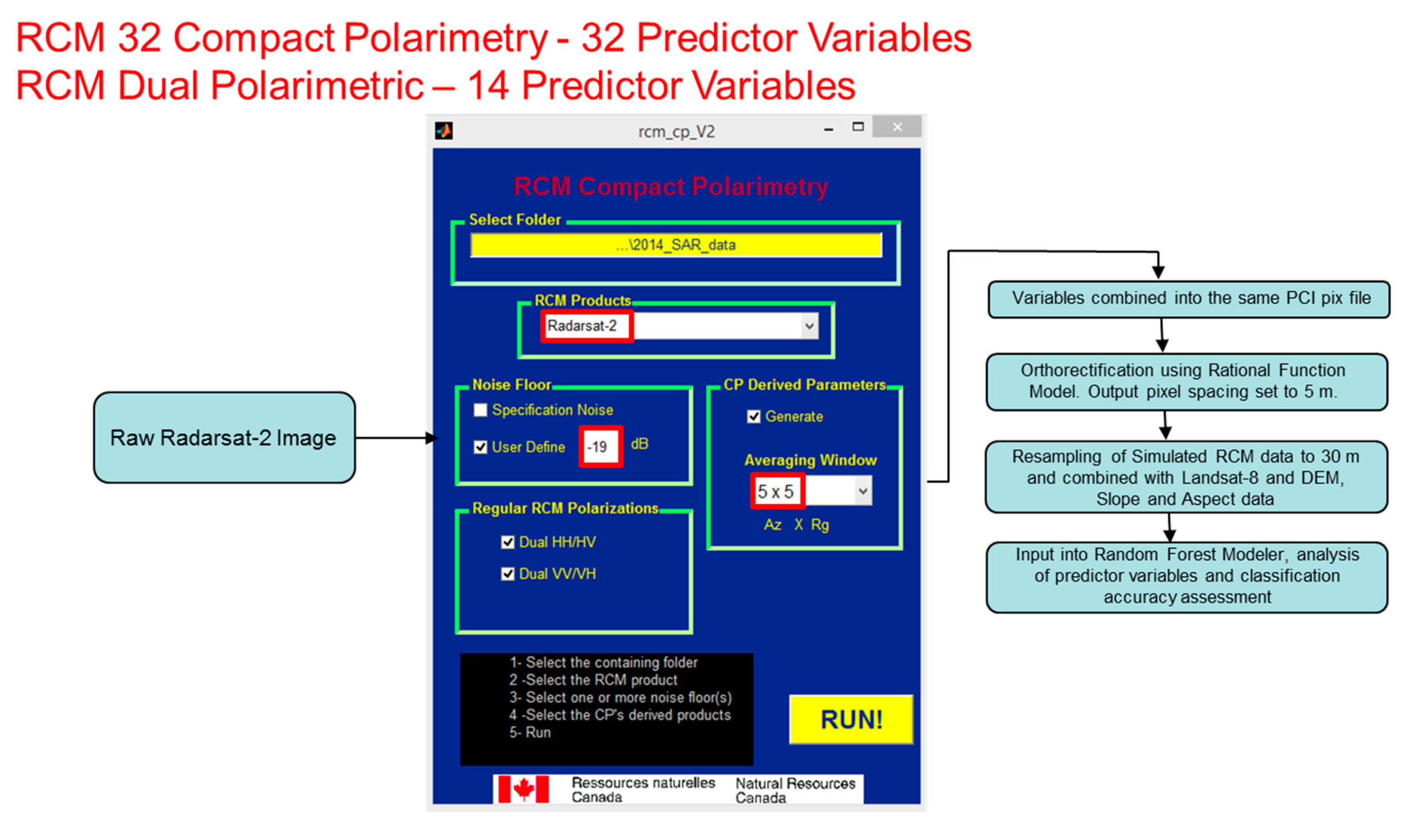 Remotesensing 09 00573 g004 550