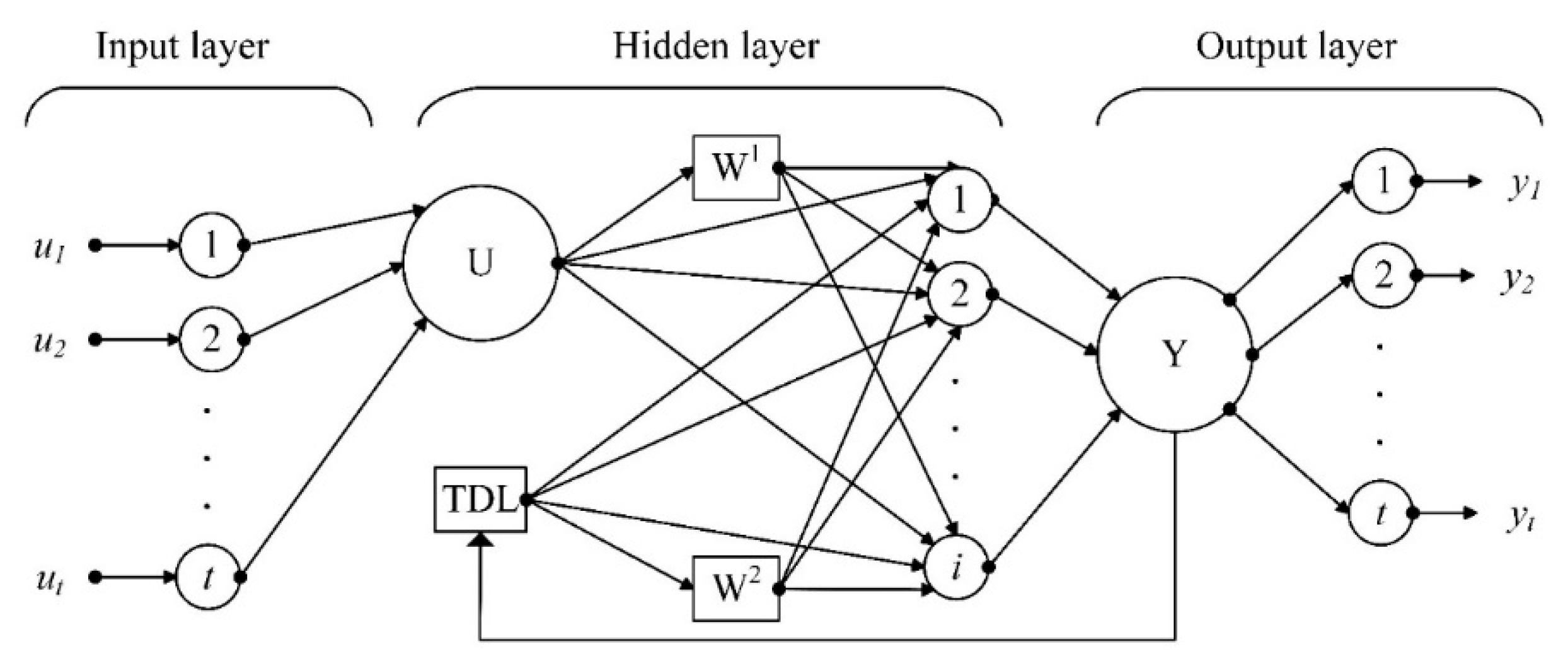 Remotesensing 09 00574 g002 550