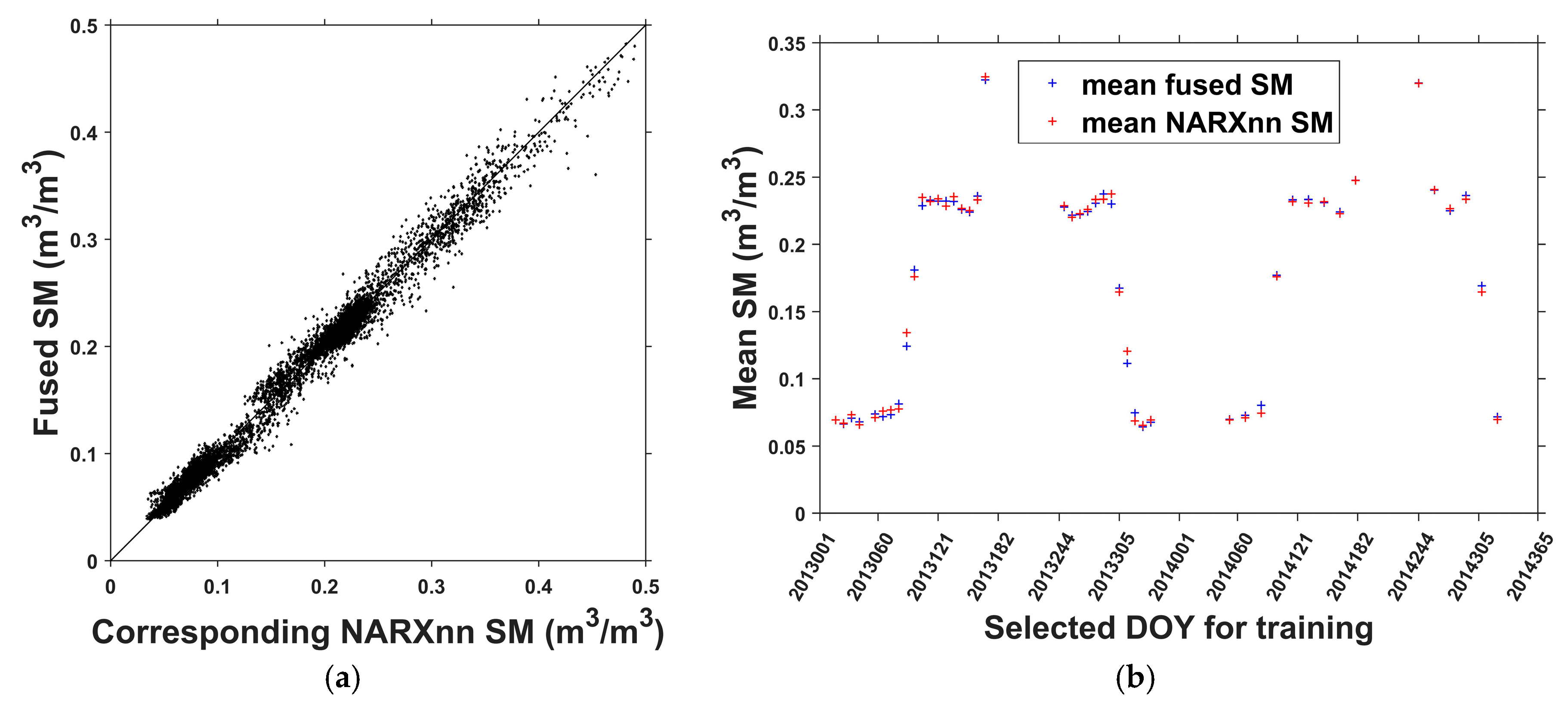 Remotesensing 09 00574 g005 550