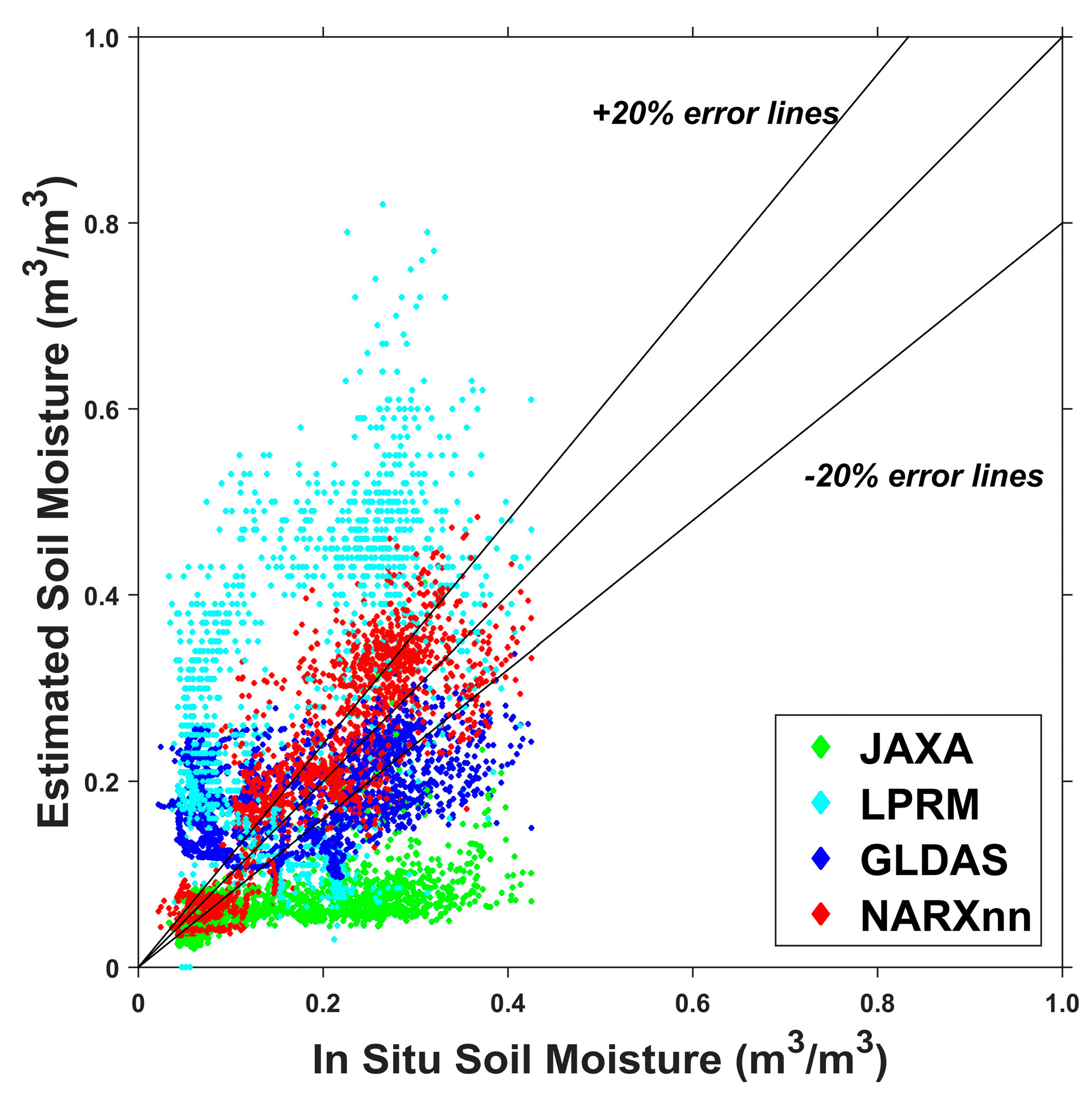 Remotesensing 09 00574 g007 550