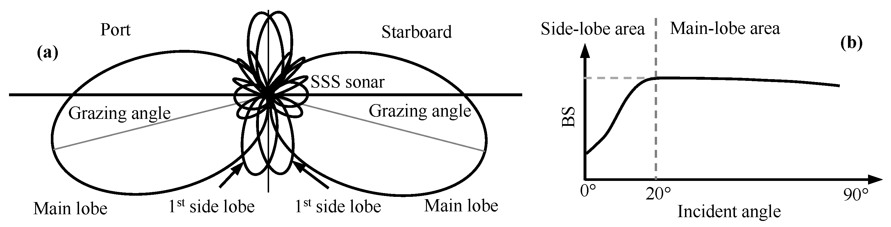 Remotesensing 09 00575 g002