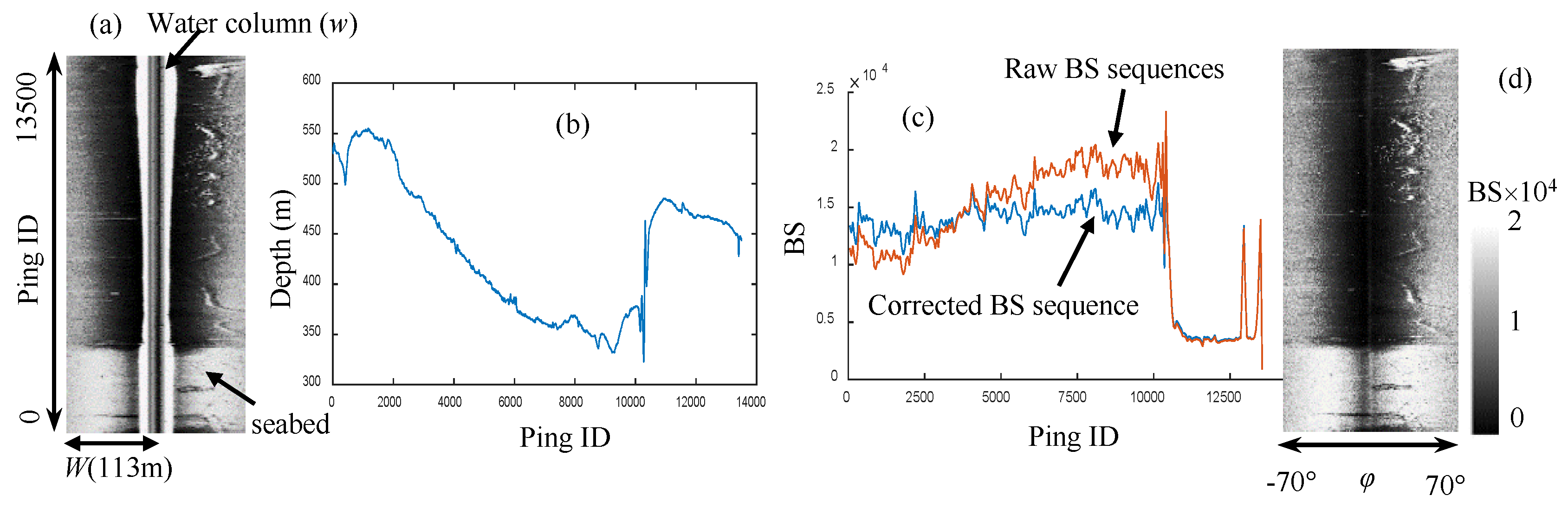 Remotesensing 09 00575 g005