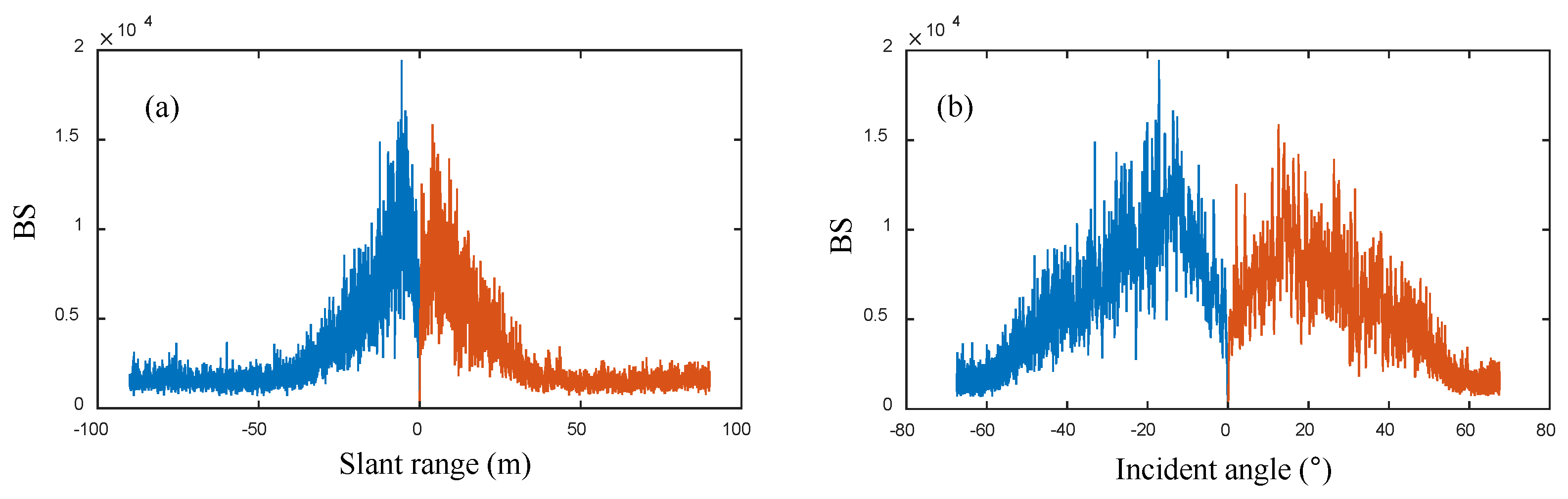 Remotesensing 09 00575 g006