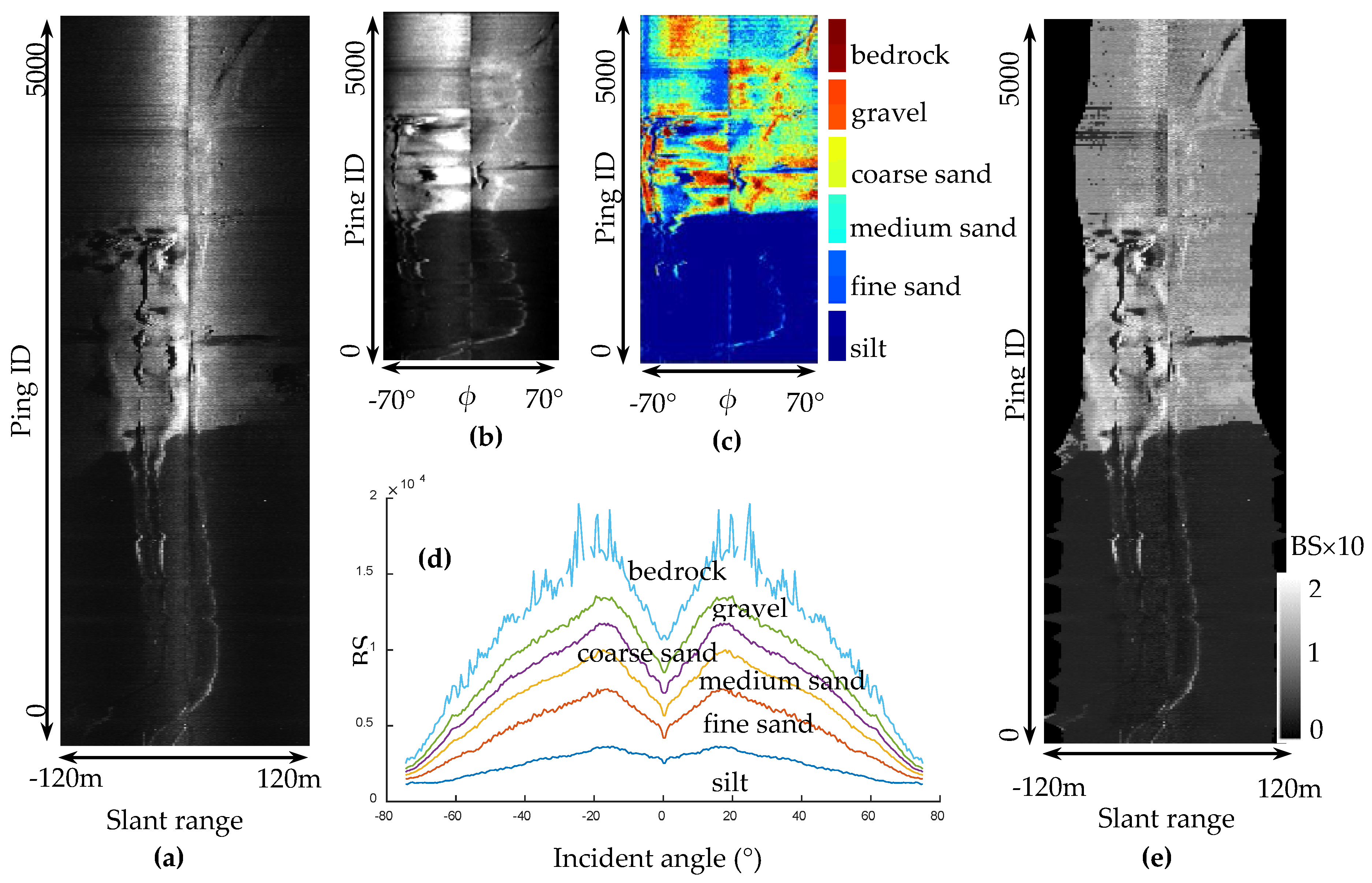 Remotesensing 09 00575 g013