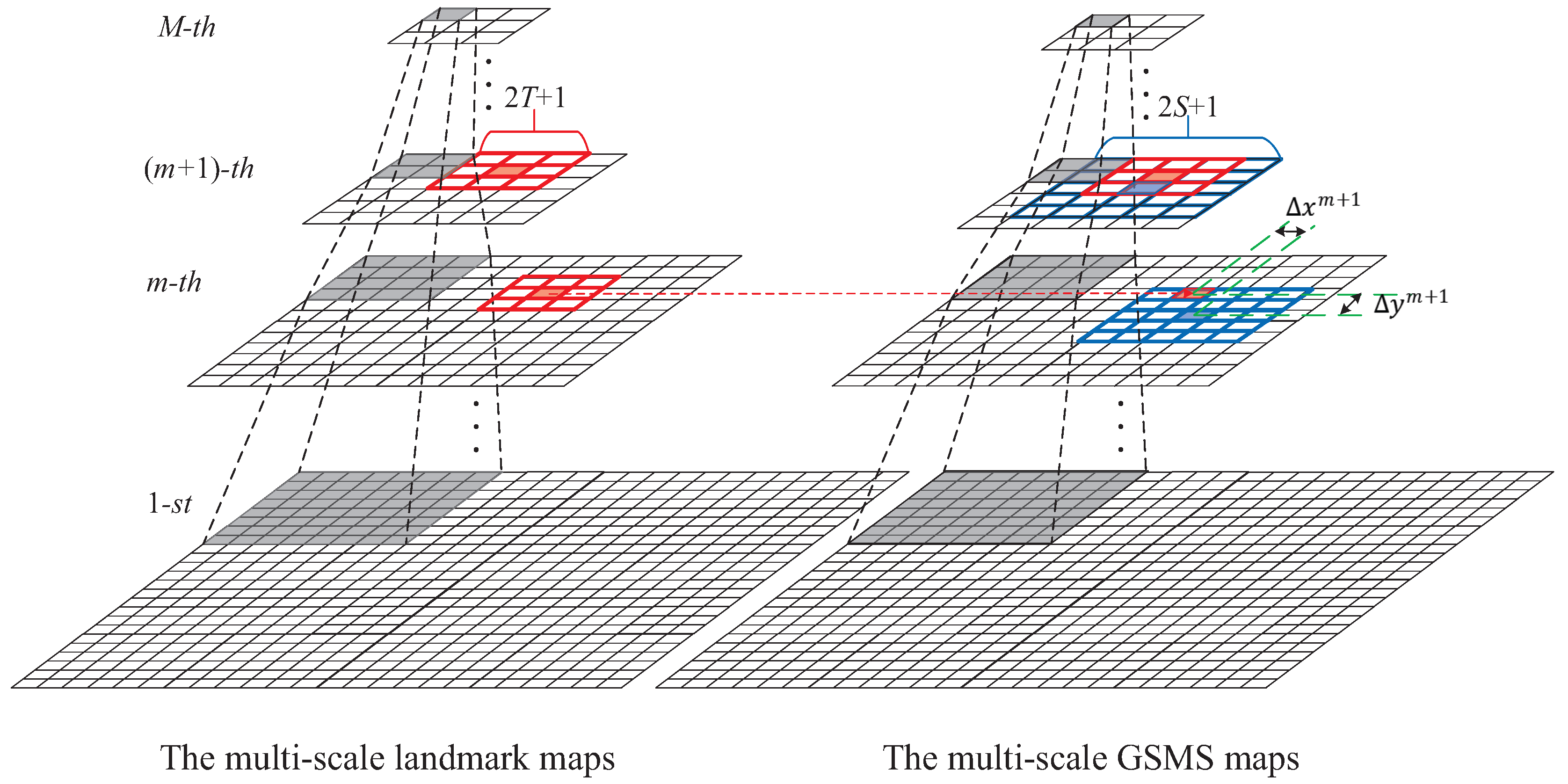 Remotesensing 09 00576 g003 550