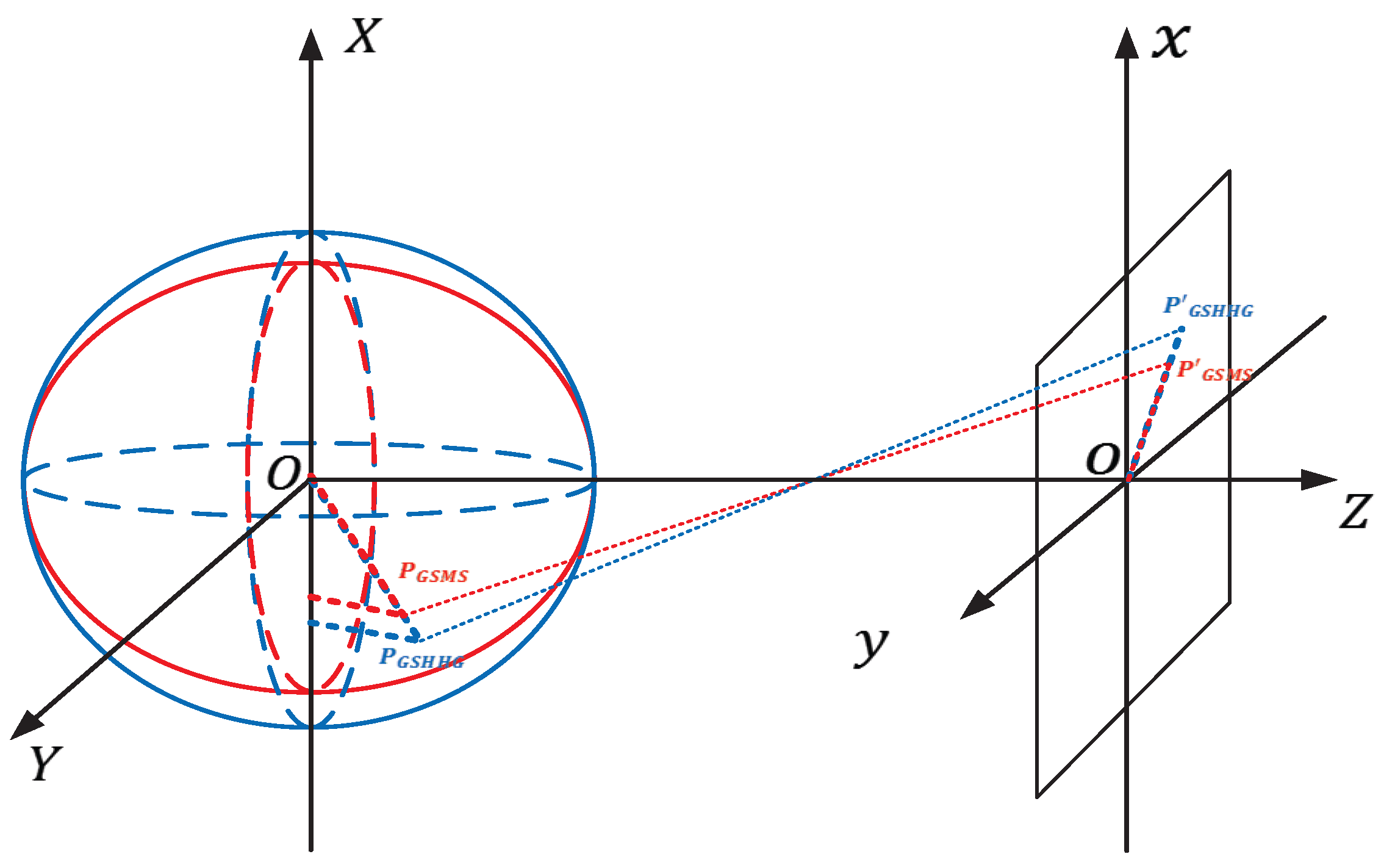 Remotesensing 09 00576 g004 550