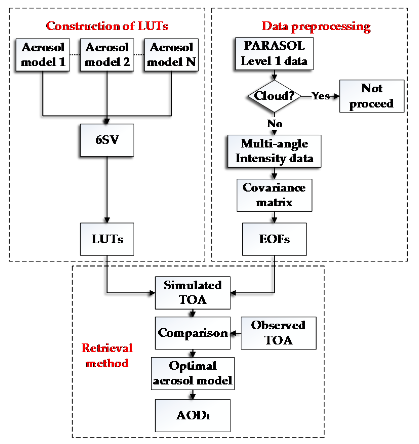 Remotesensing 09 00578 g001 550