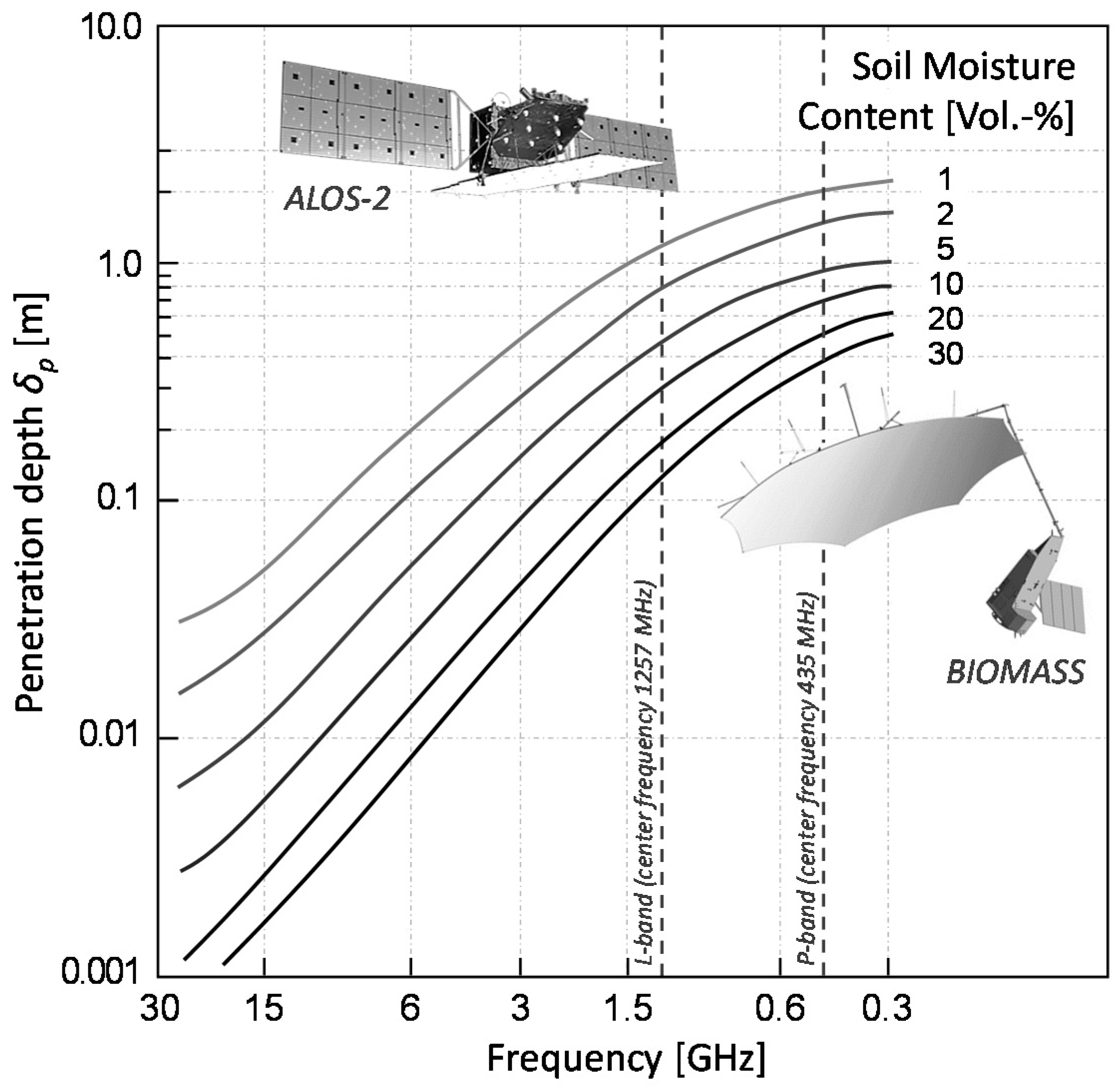 Remotesensing 09 00580 g001 550