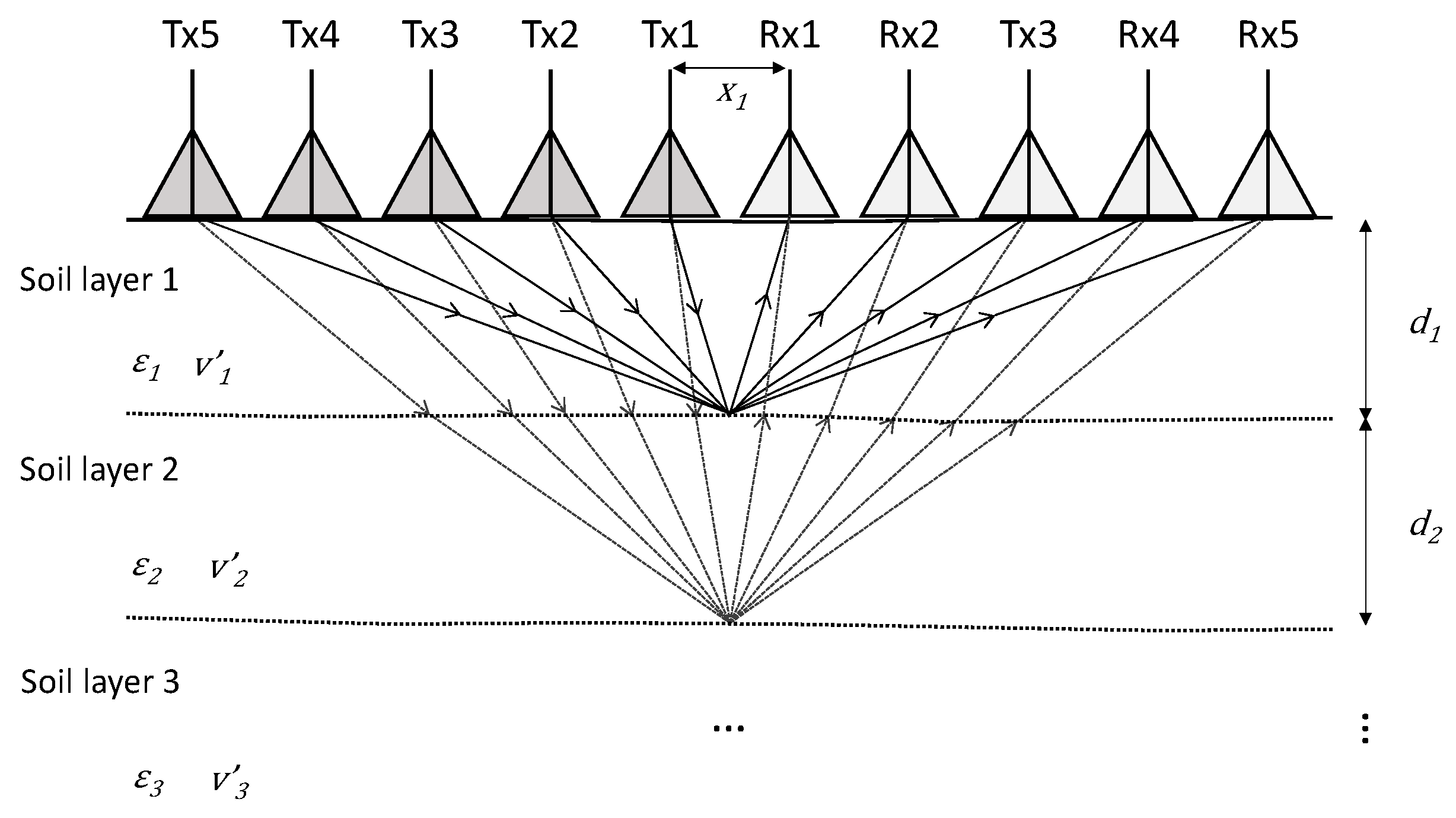 Remotesensing 09 00580 g003 550