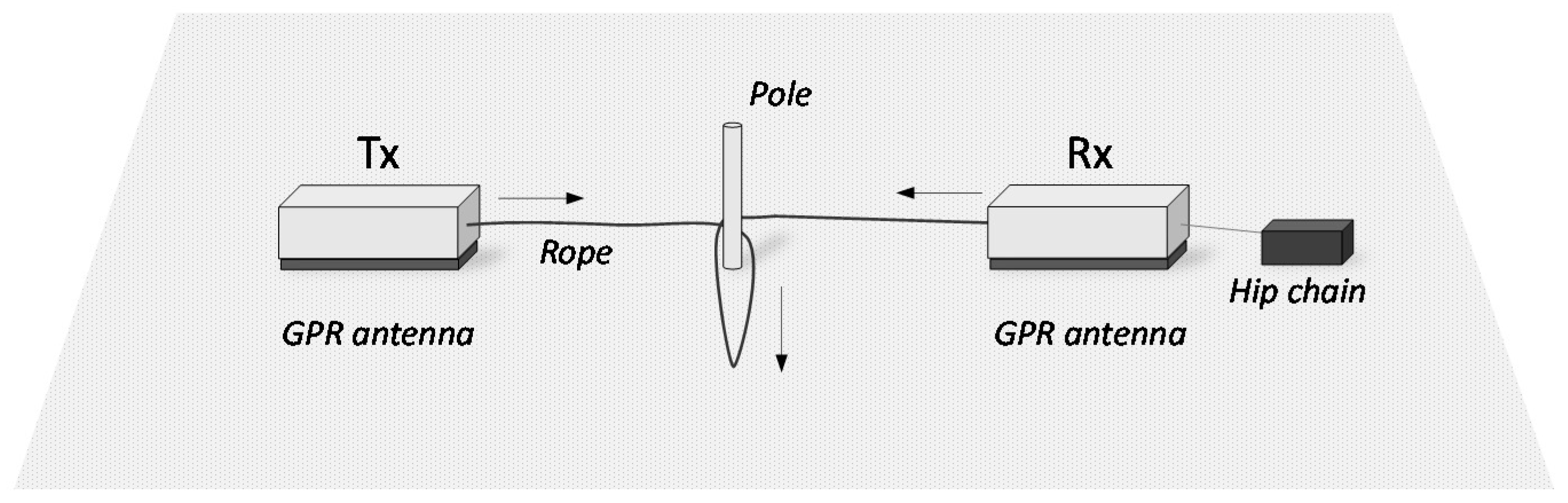 Remotesensing 09 00580 g004 550