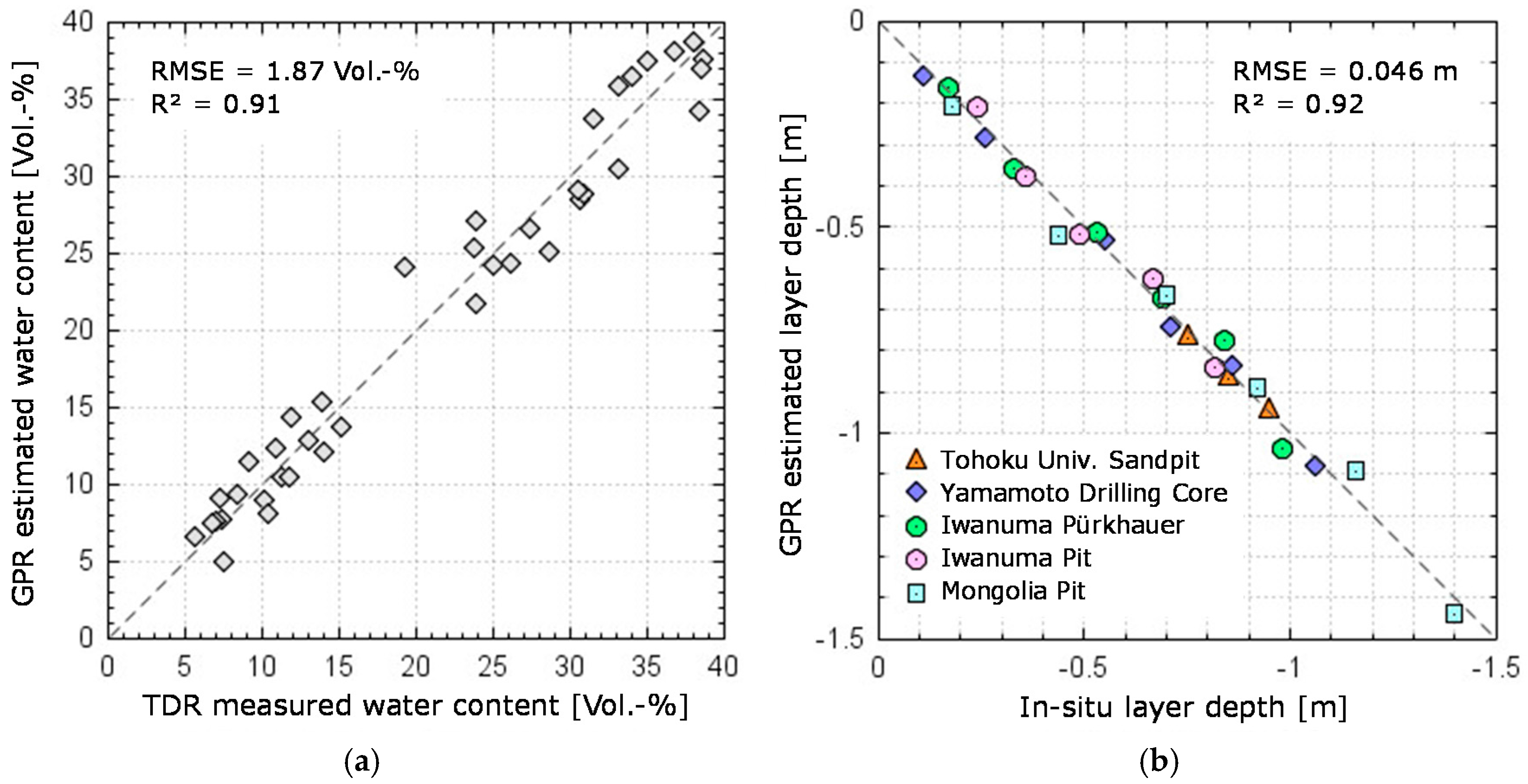 Remotesensing 09 00580 g007 550