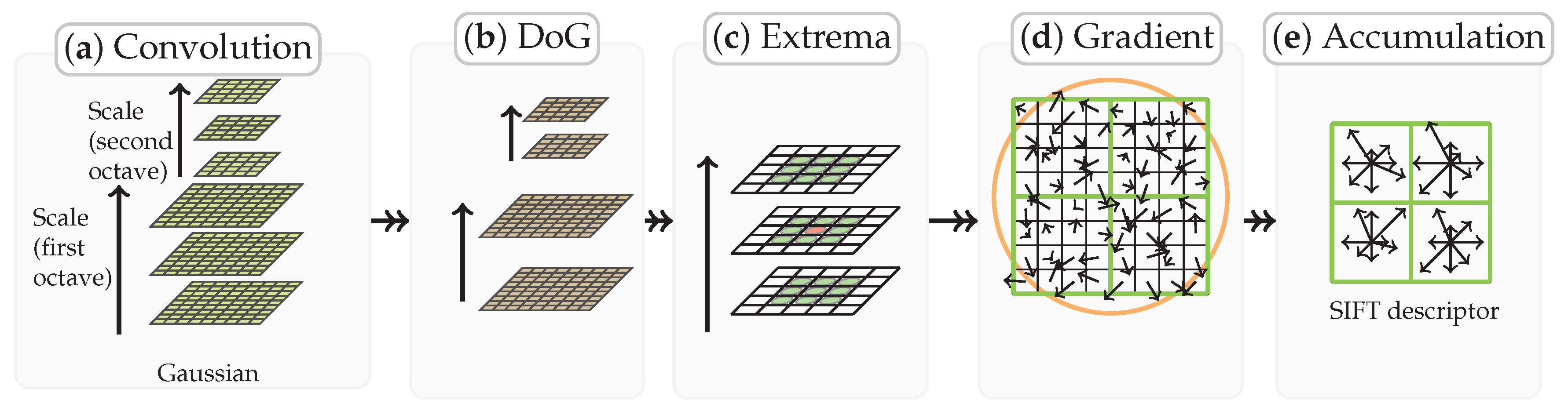 Remotesensing 09 00581 g002 550
