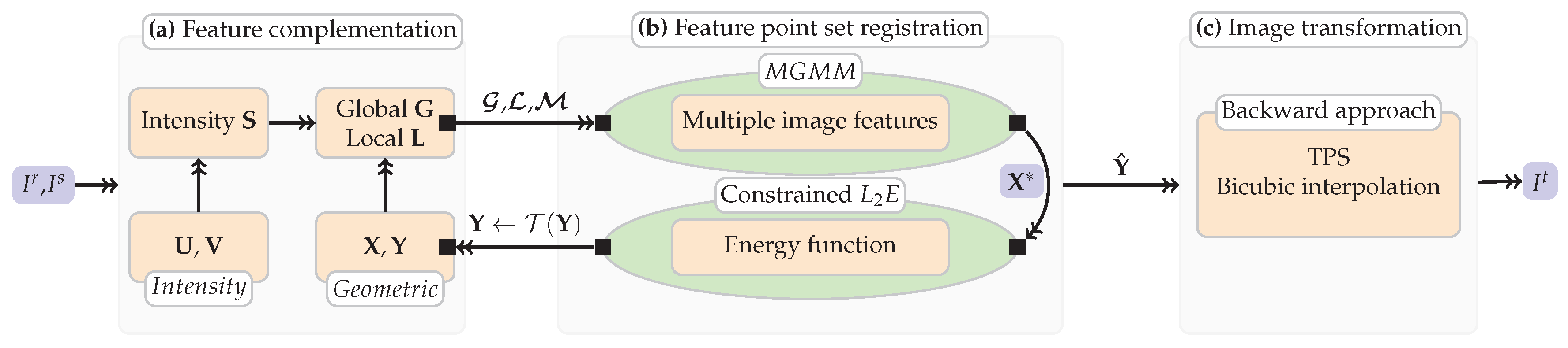 Remotesensing 09 00581 g005 550
