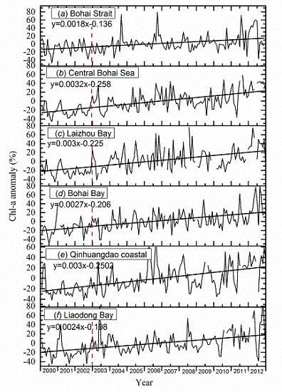 Remote Sensing June 2017 Browse Articles
