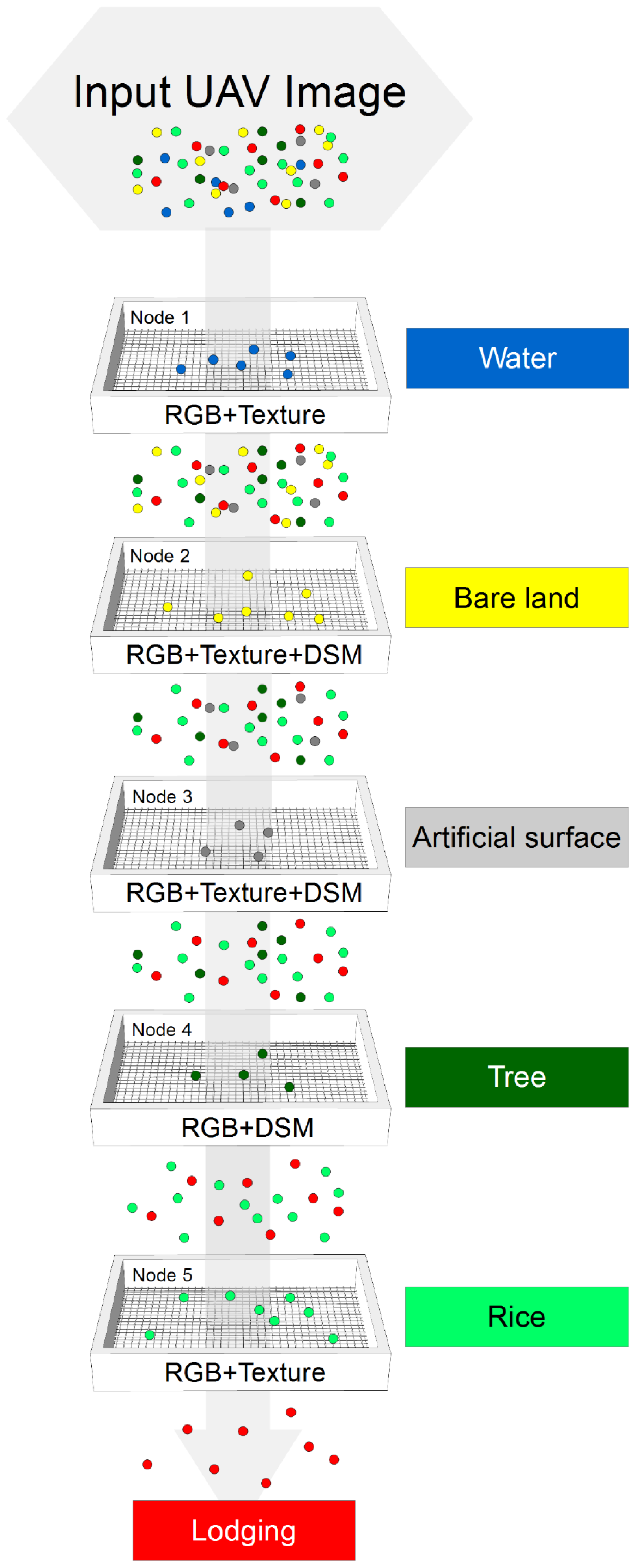 Remotesensing 09 00583 g010
