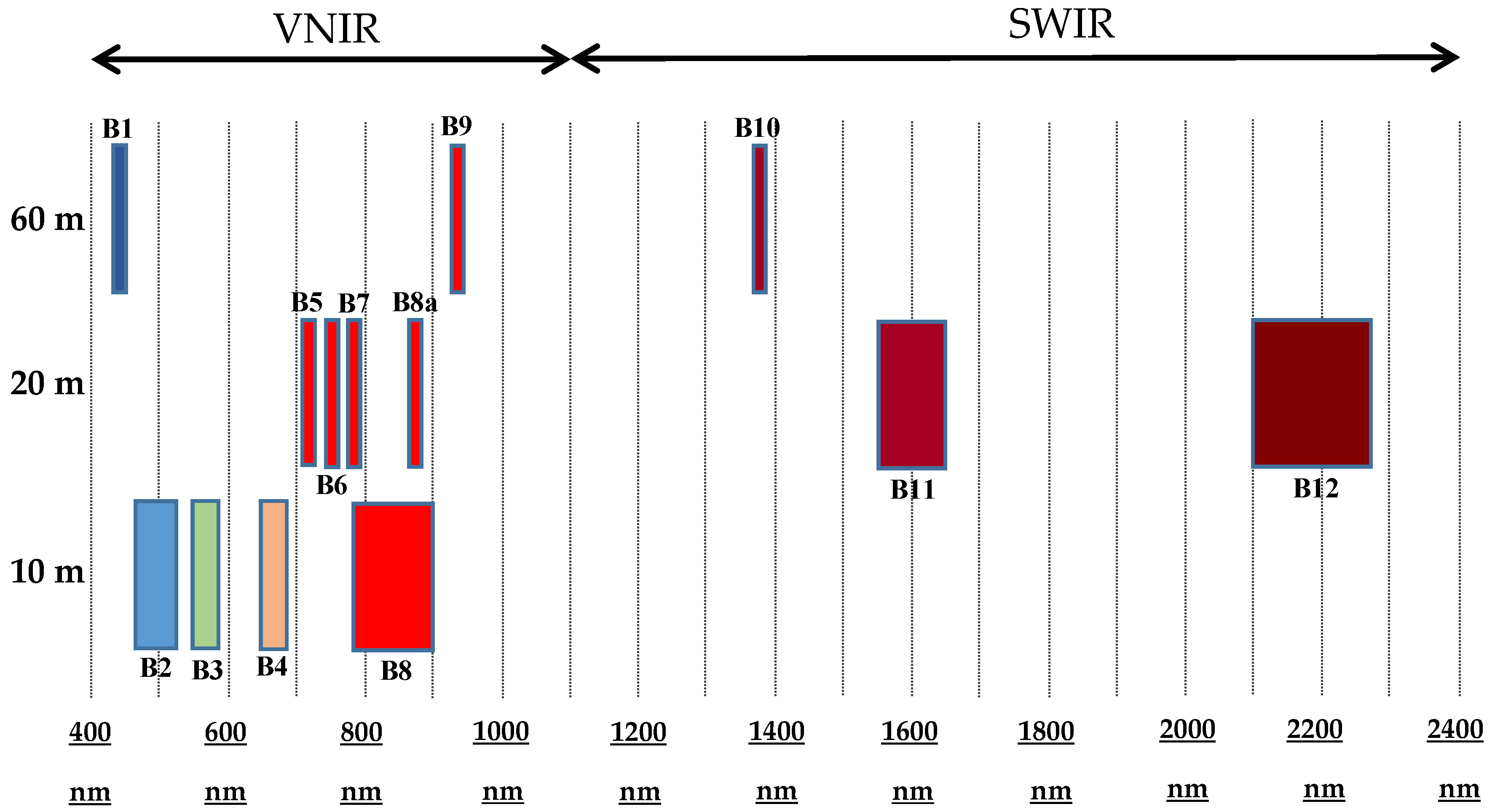 Remotesensing 09 00584 g002 550