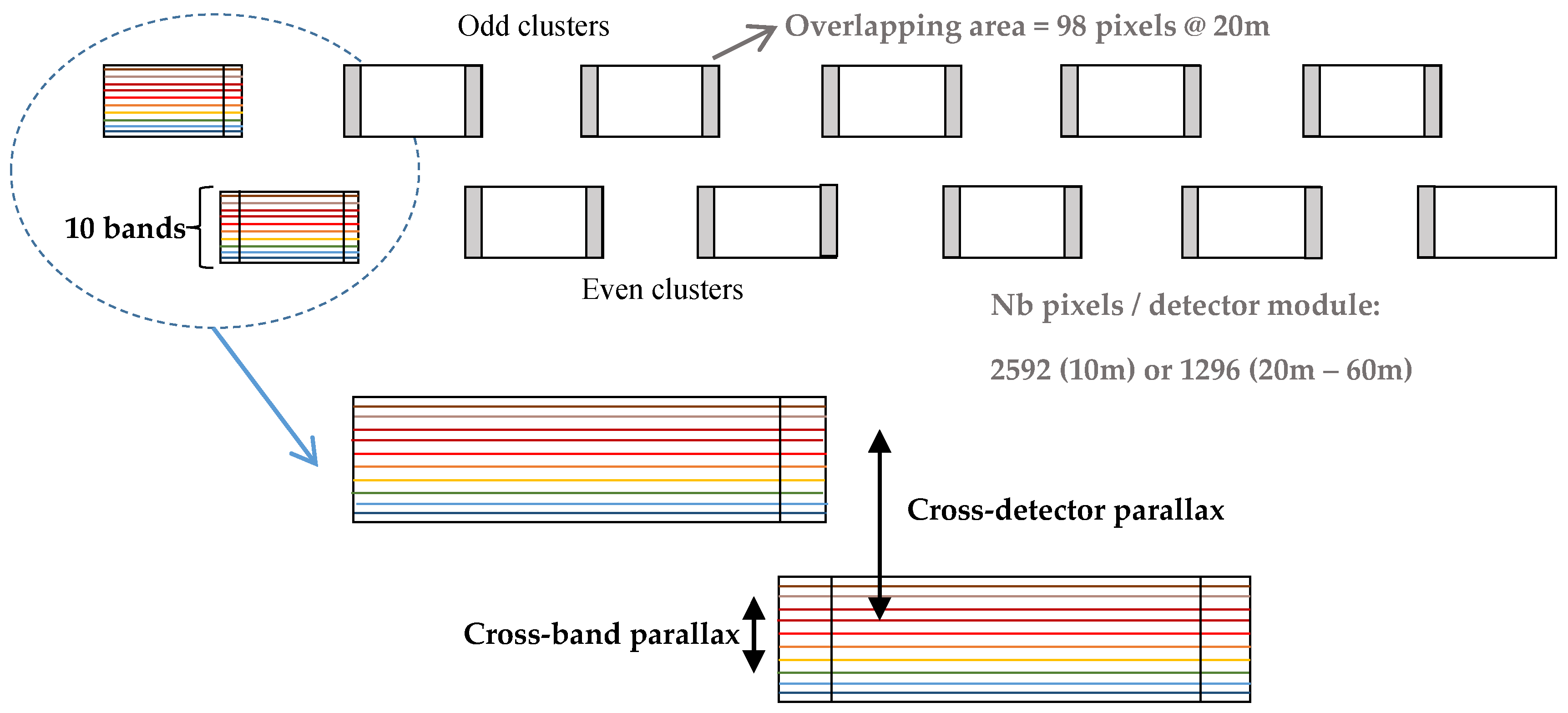 Remotesensing 09 00584 g003 550