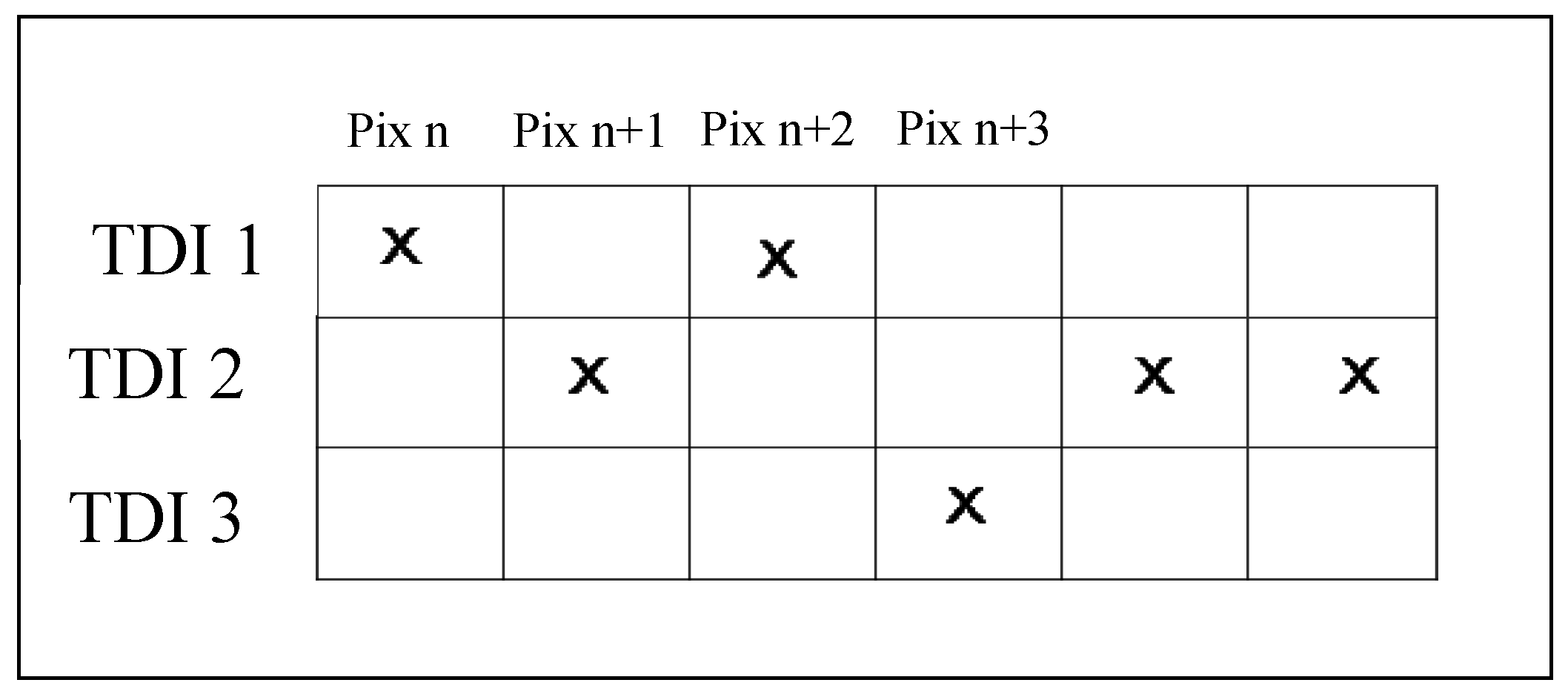 Remotesensing 09 00584 g006a 550