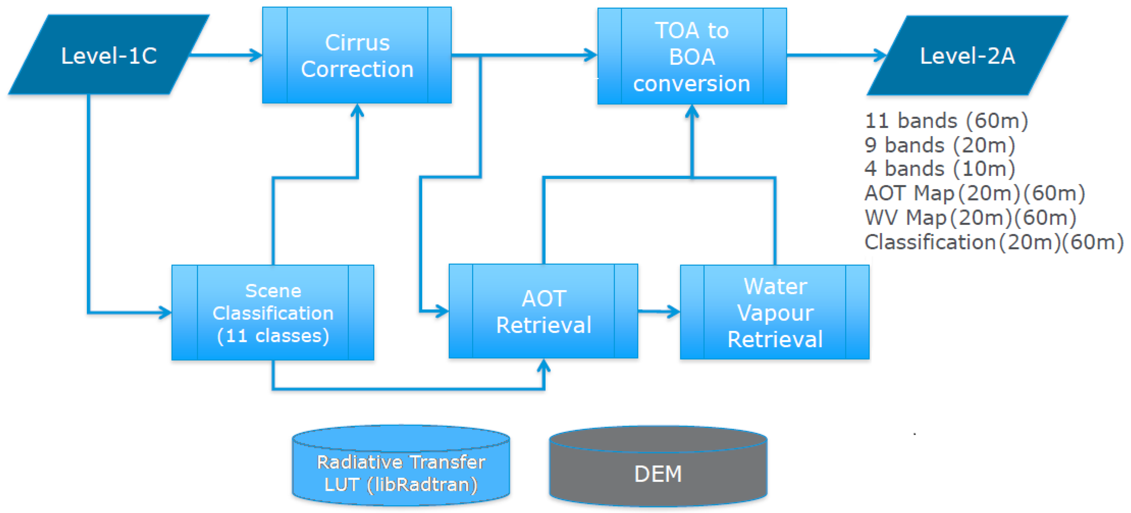 Remotesensing 09 00584 g009 550
