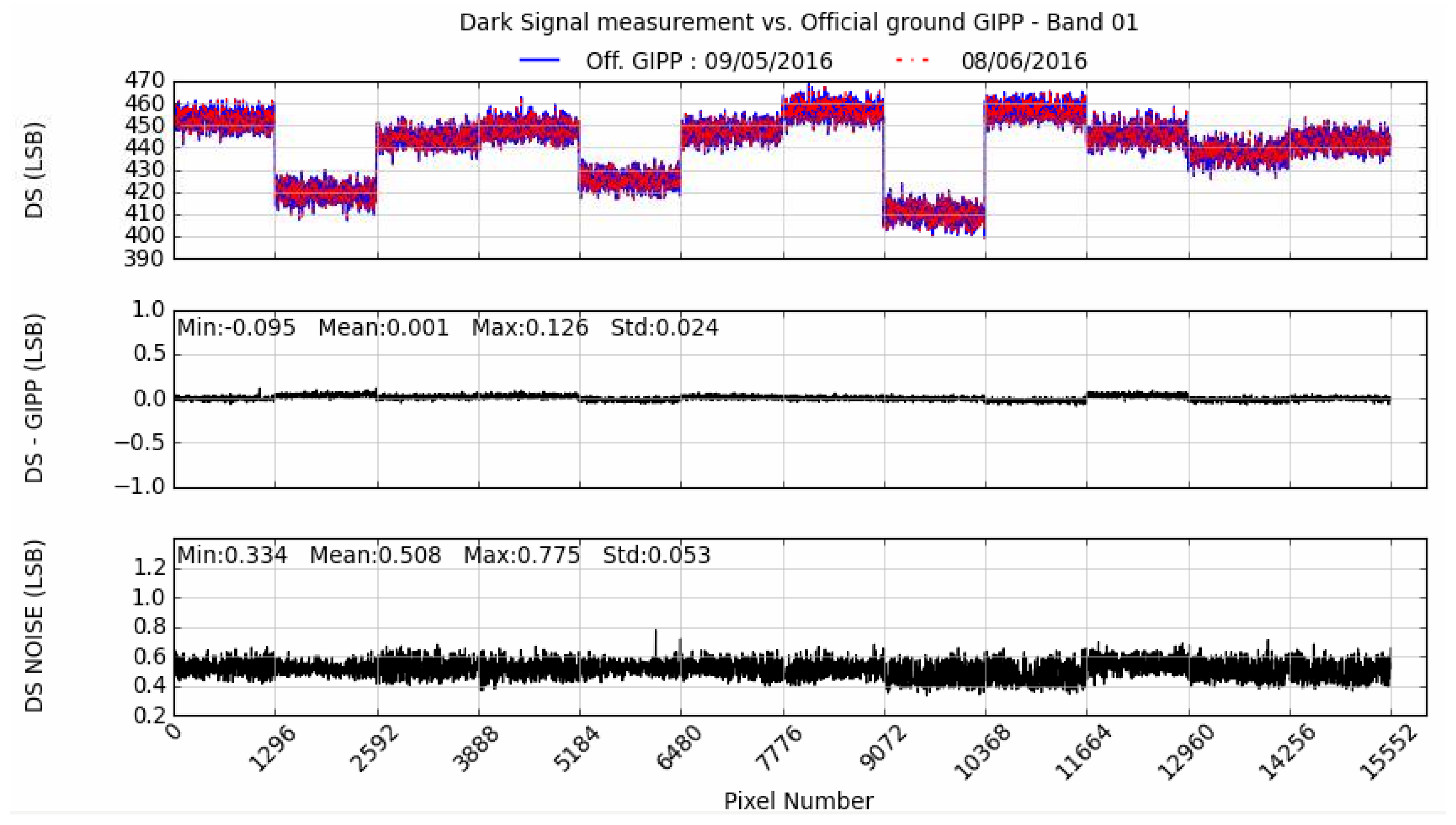 Remotesensing 09 00584 g010 550