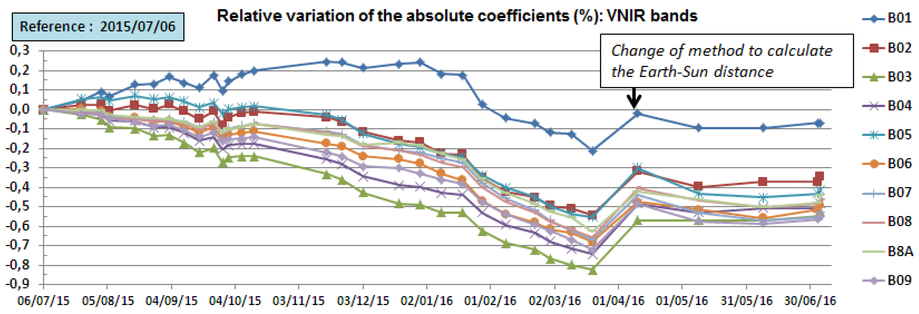 Remotesensing 09 00584 g012a 550