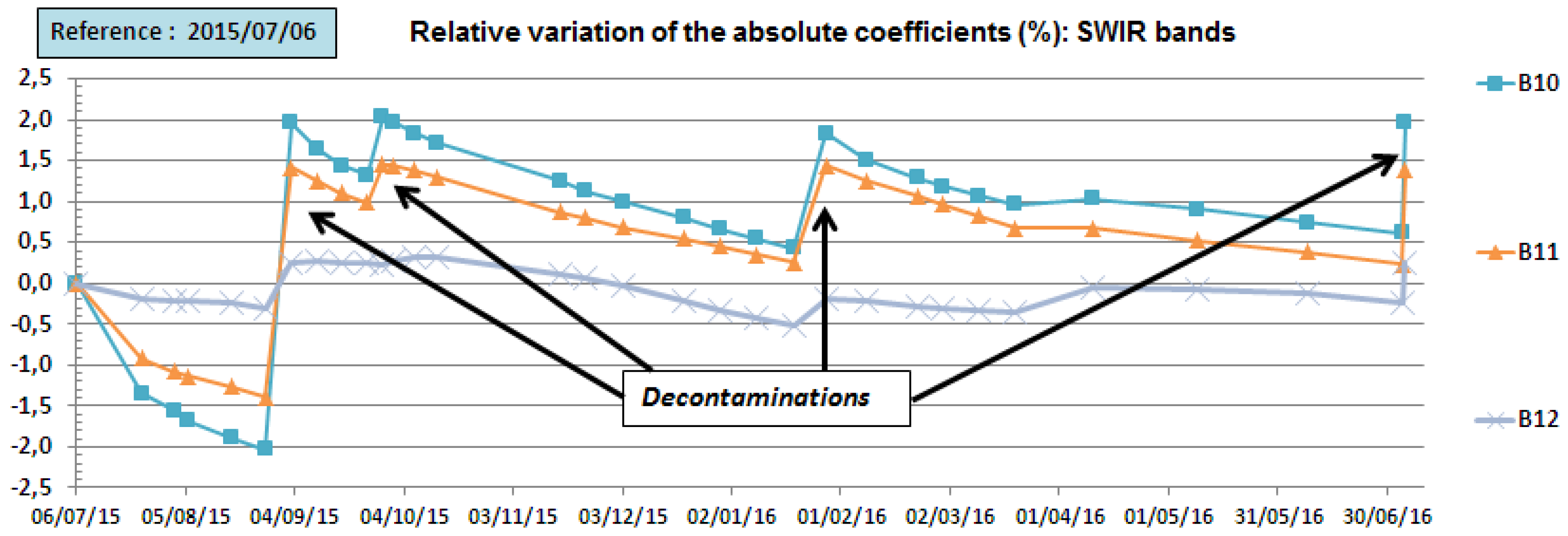 Remotesensing 09 00584 g012b 550