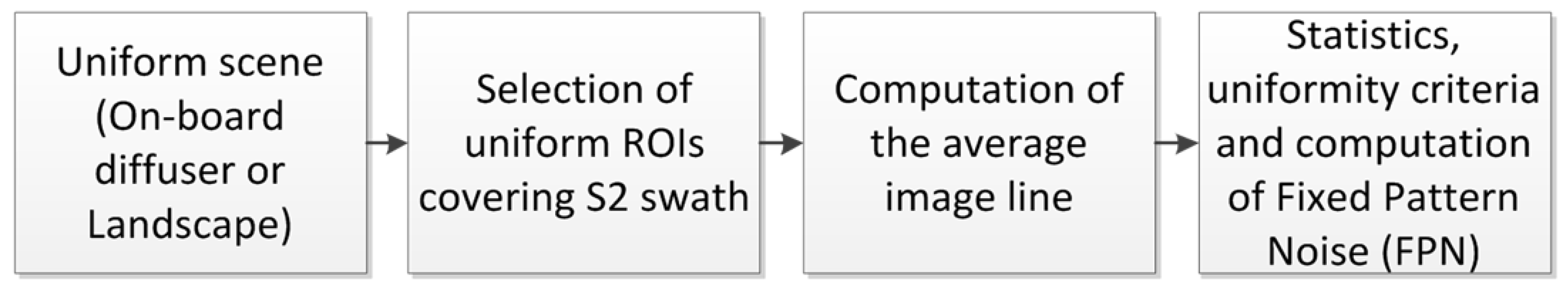 Remotesensing 09 00584 g025 550