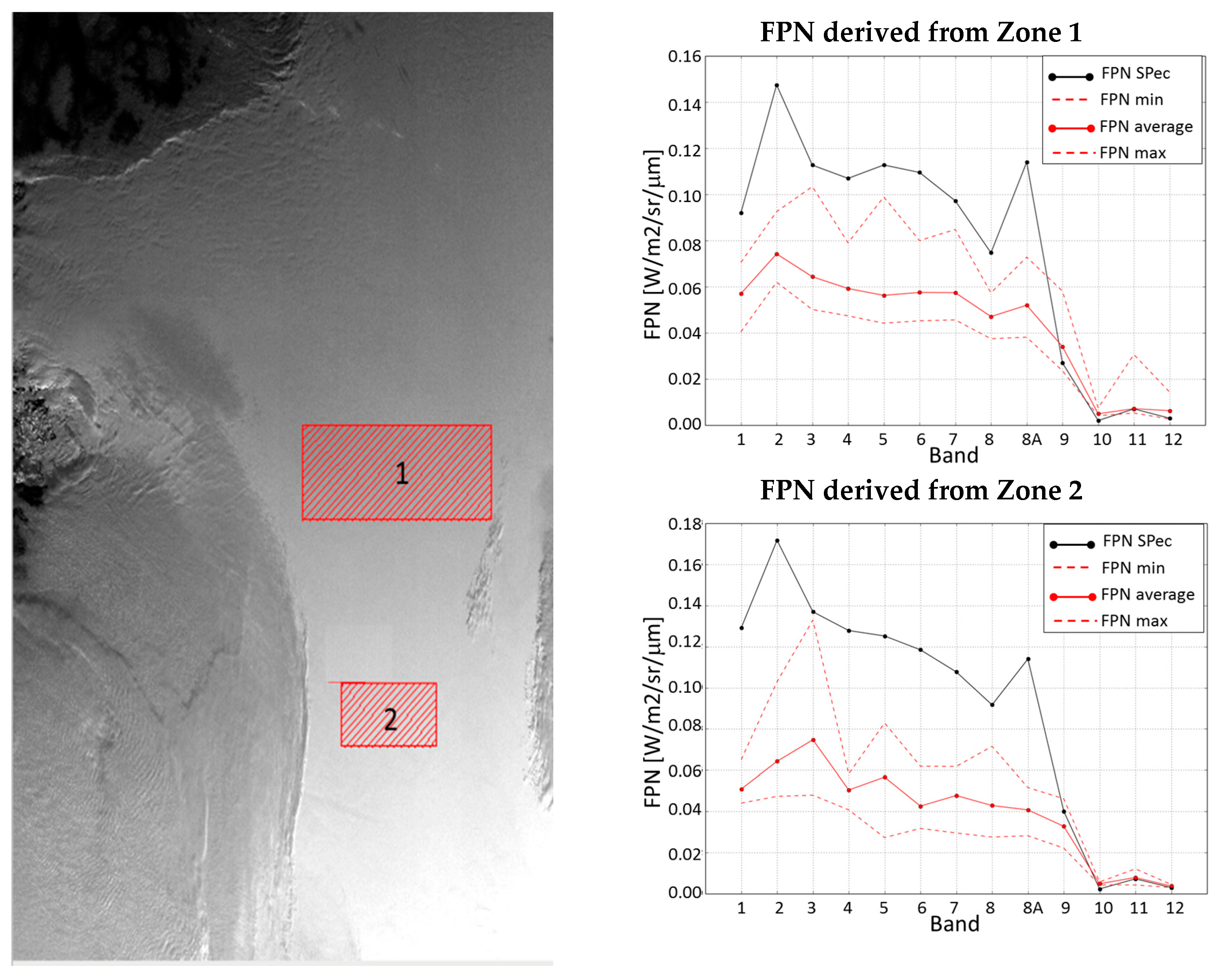Remotesensing 09 00584 g026 550