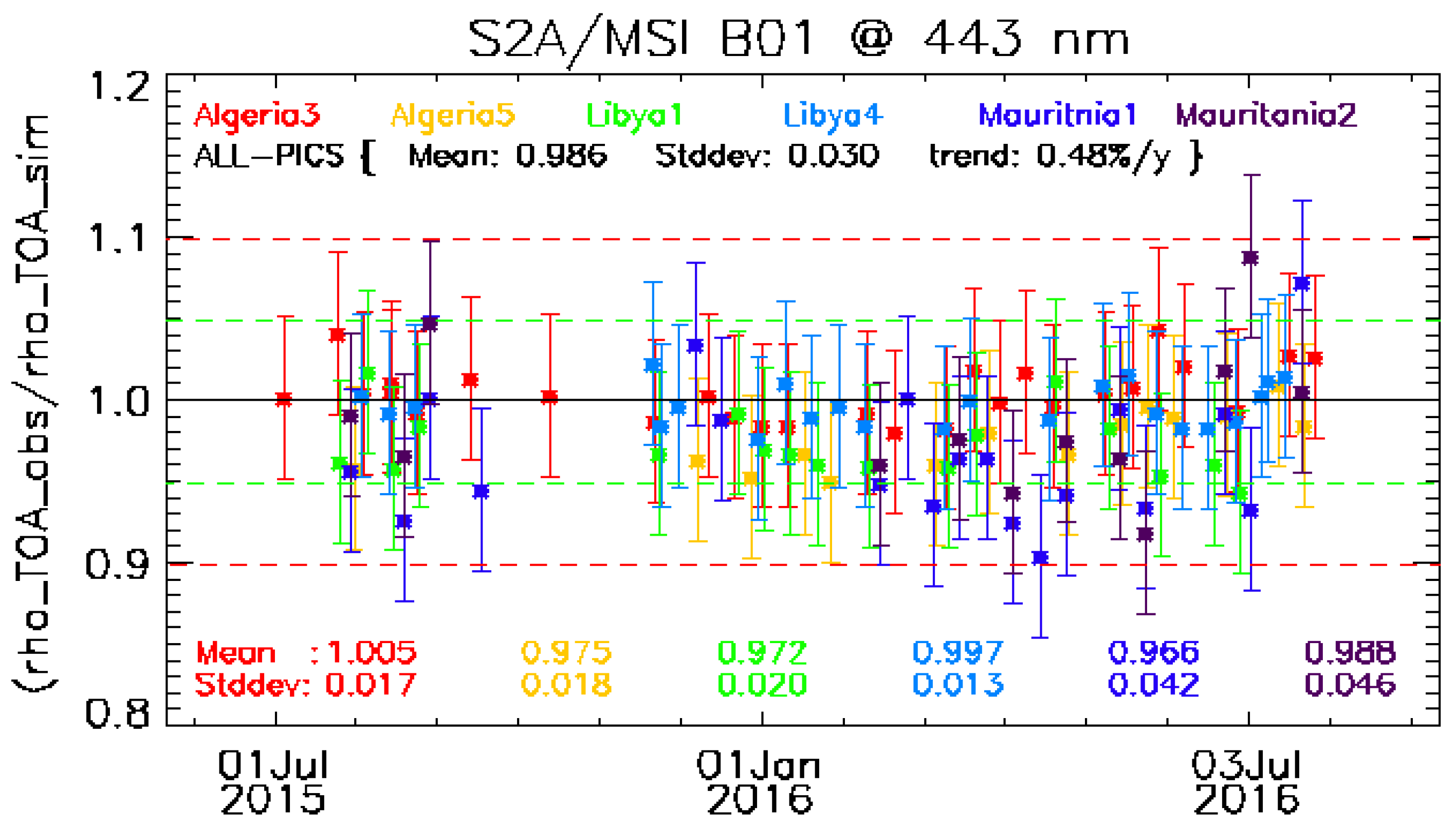 Remotesensing 09 00584 g032a 550