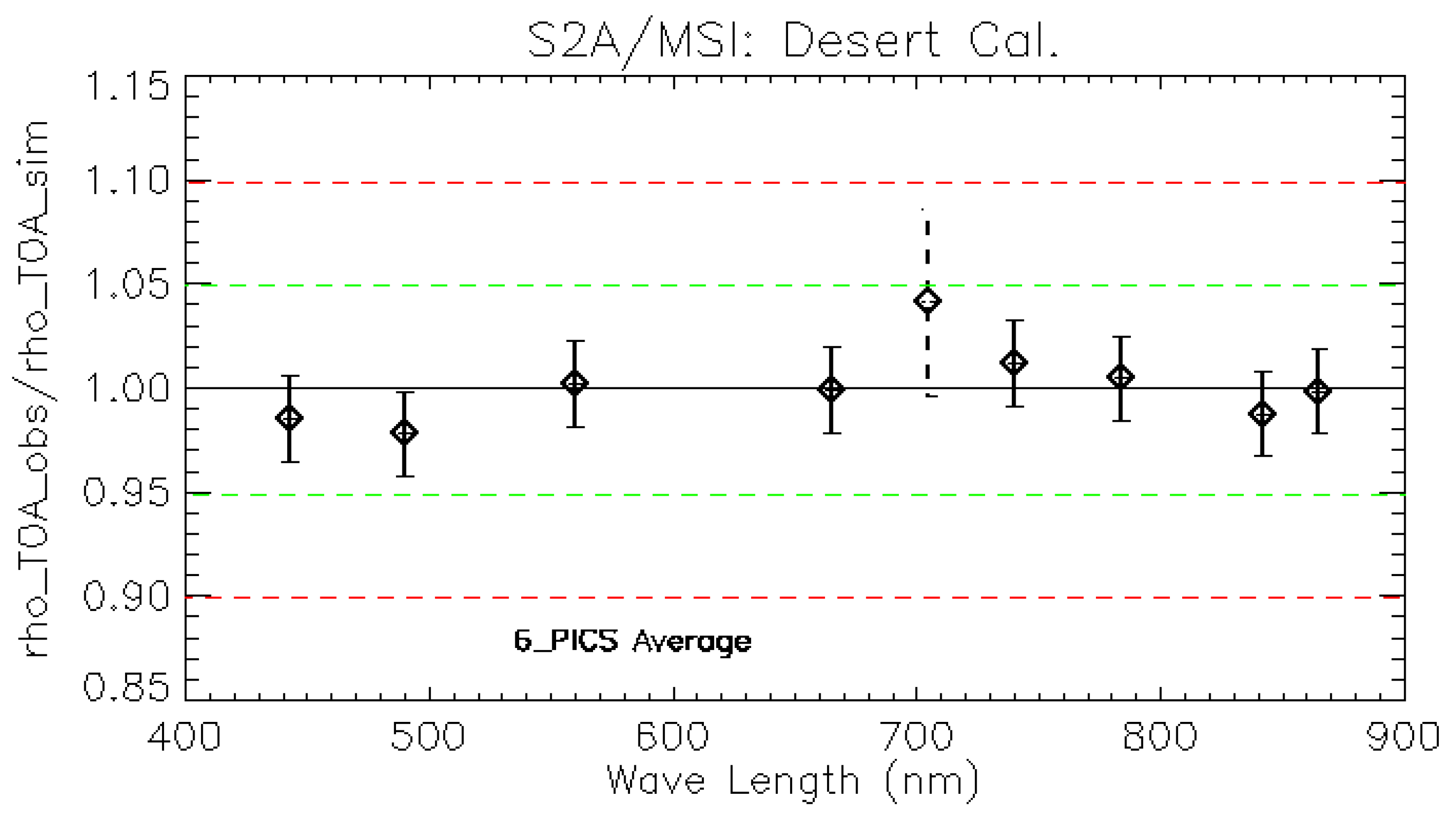Remotesensing 09 00584 g033 550