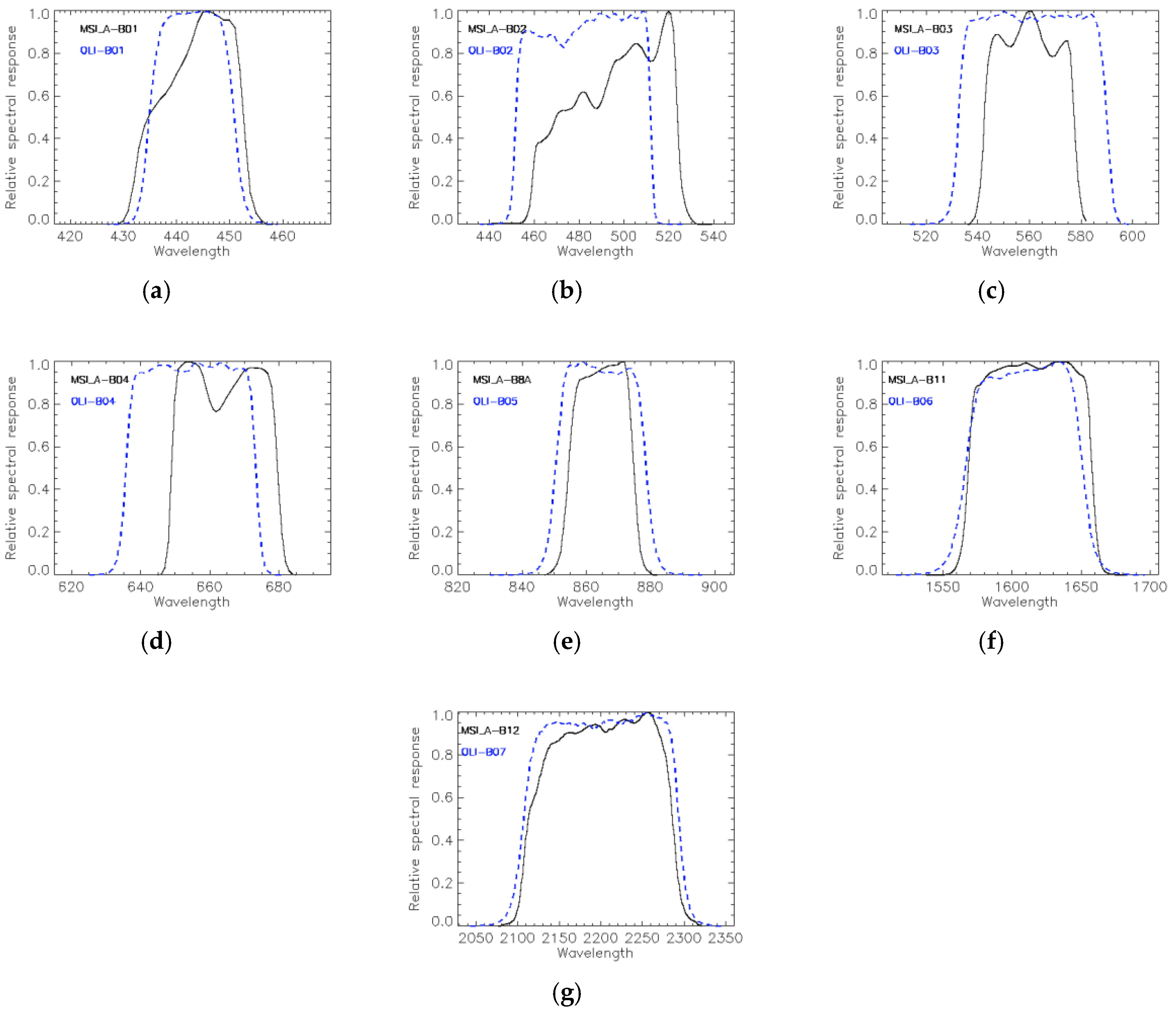 Remotesensing 09 00584 g034 550