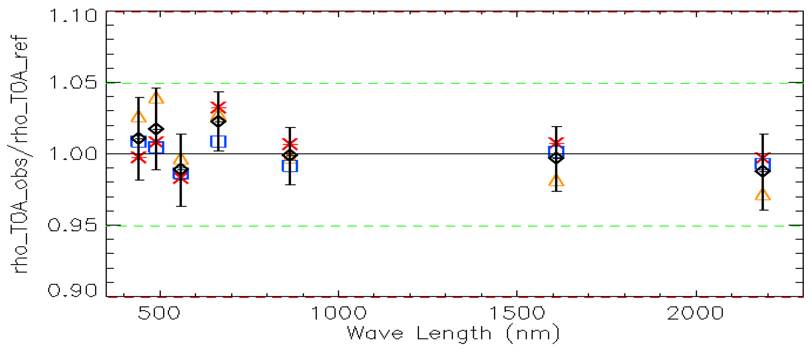 Remotesensing 09 00584 g035 550