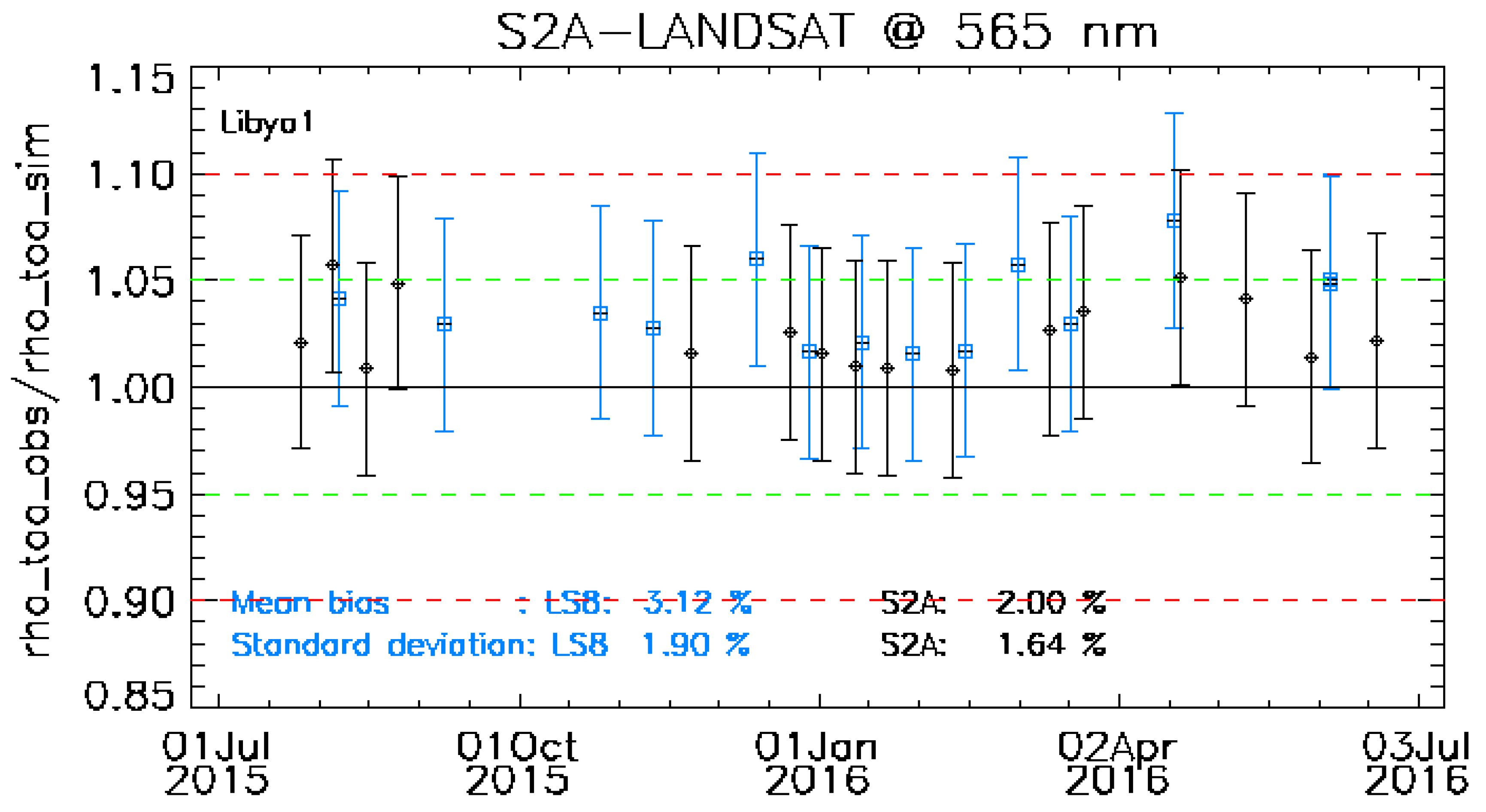 Remotesensing 09 00584 g036a 550