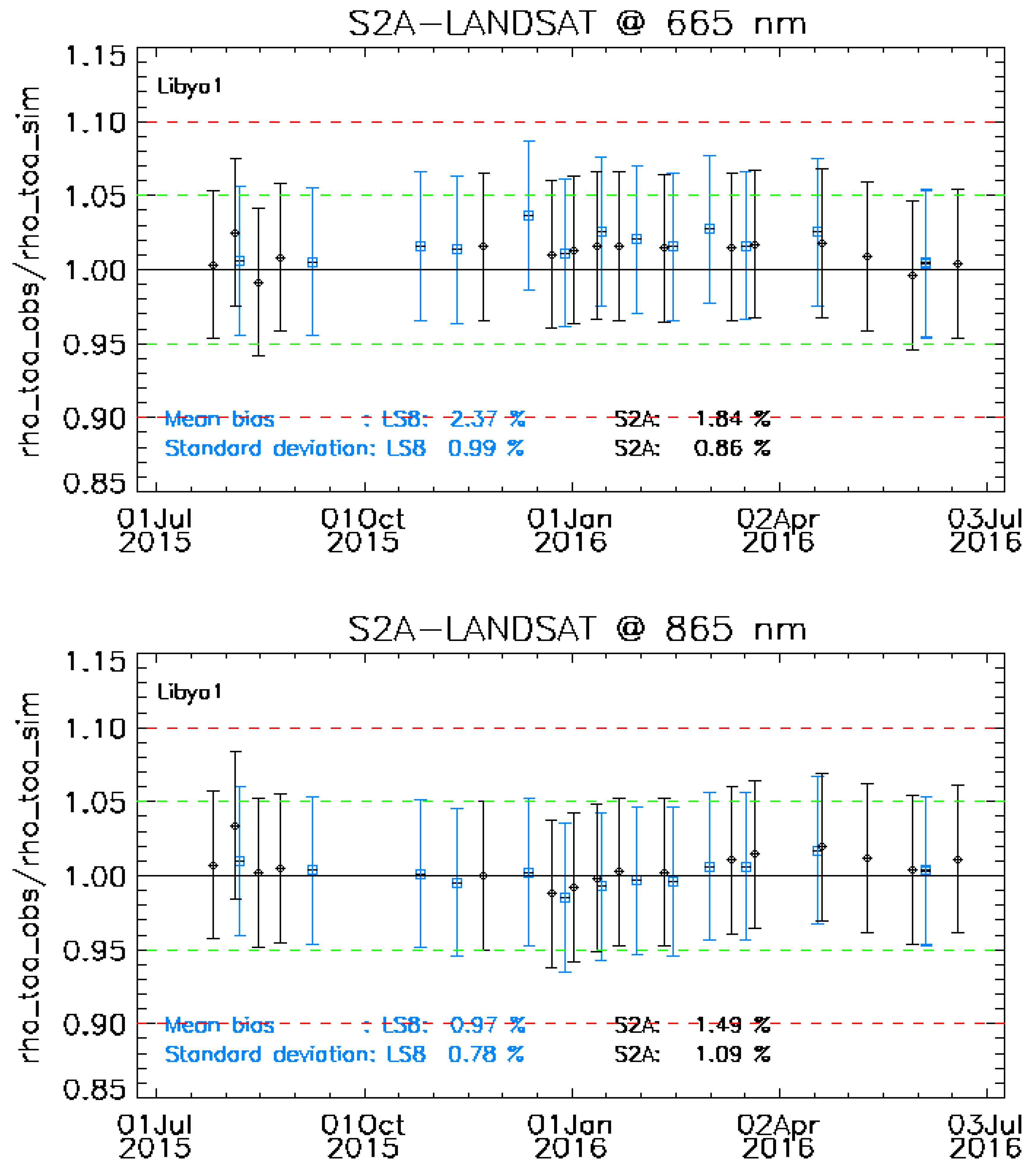 Remotesensing 09 00584 g036b 550