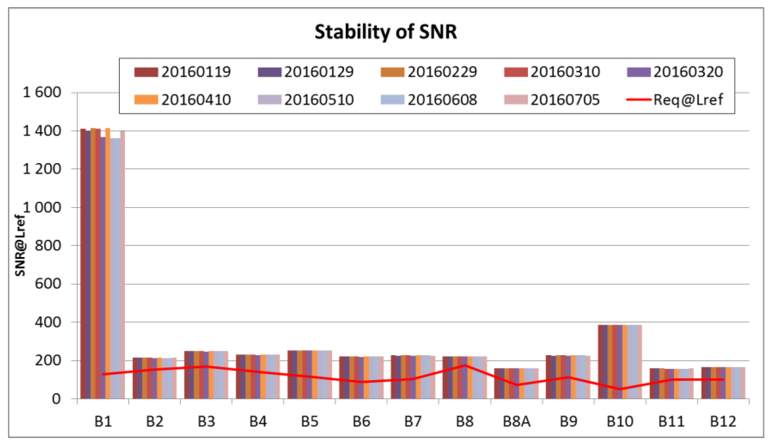 Remotesensing 09 00584 g039 550