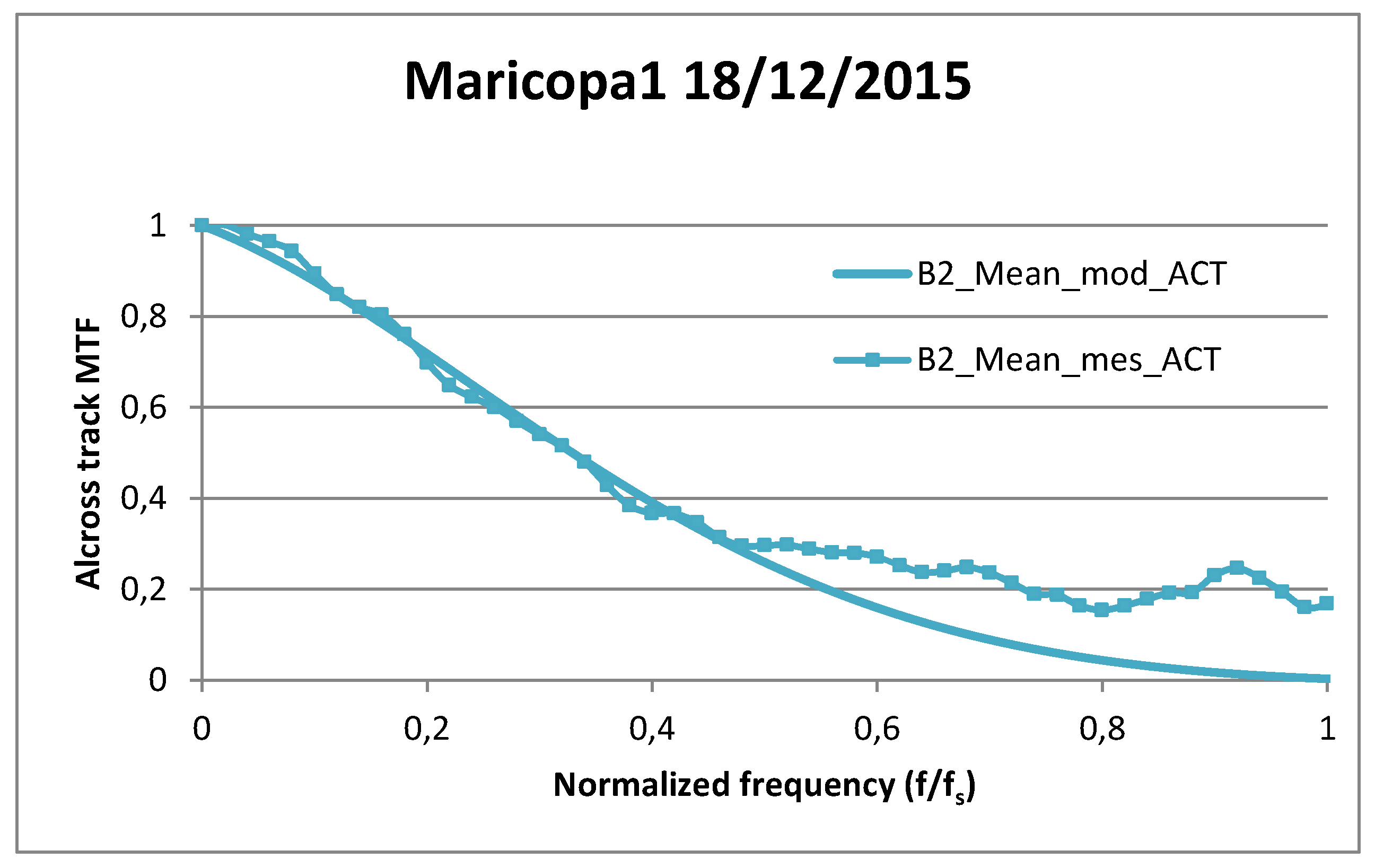 Remotesensing 09 00584 g040 550