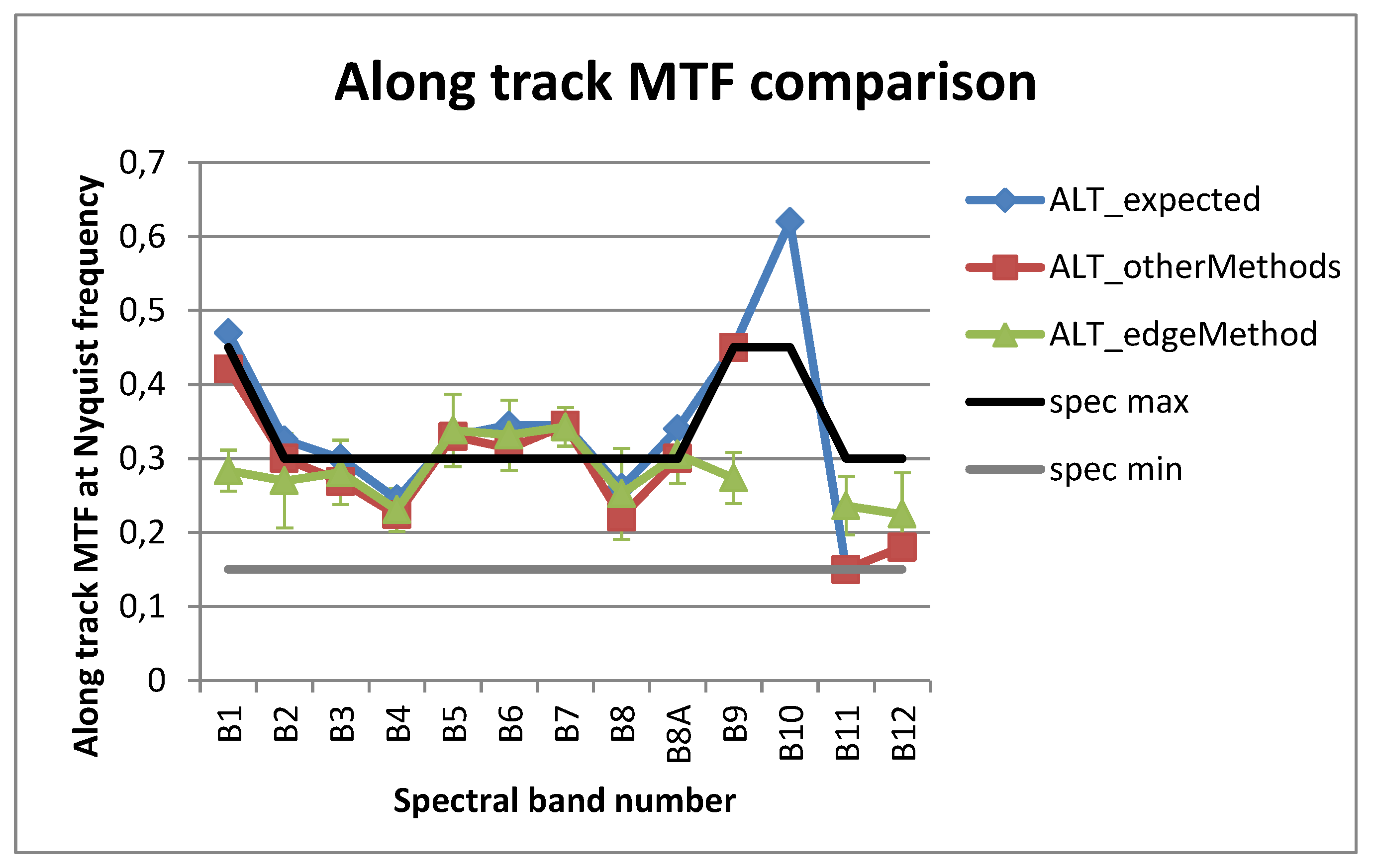 Remotesensing 09 00584 g042 550