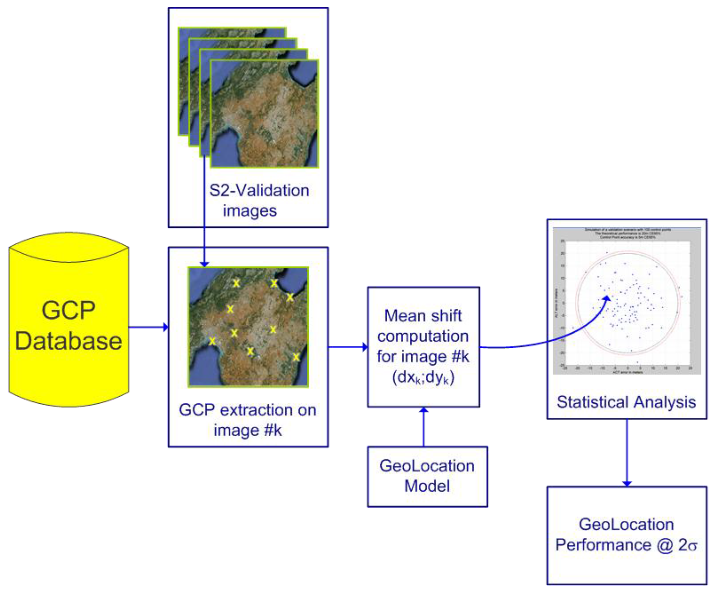 Remotesensing 09 00584 g043 550