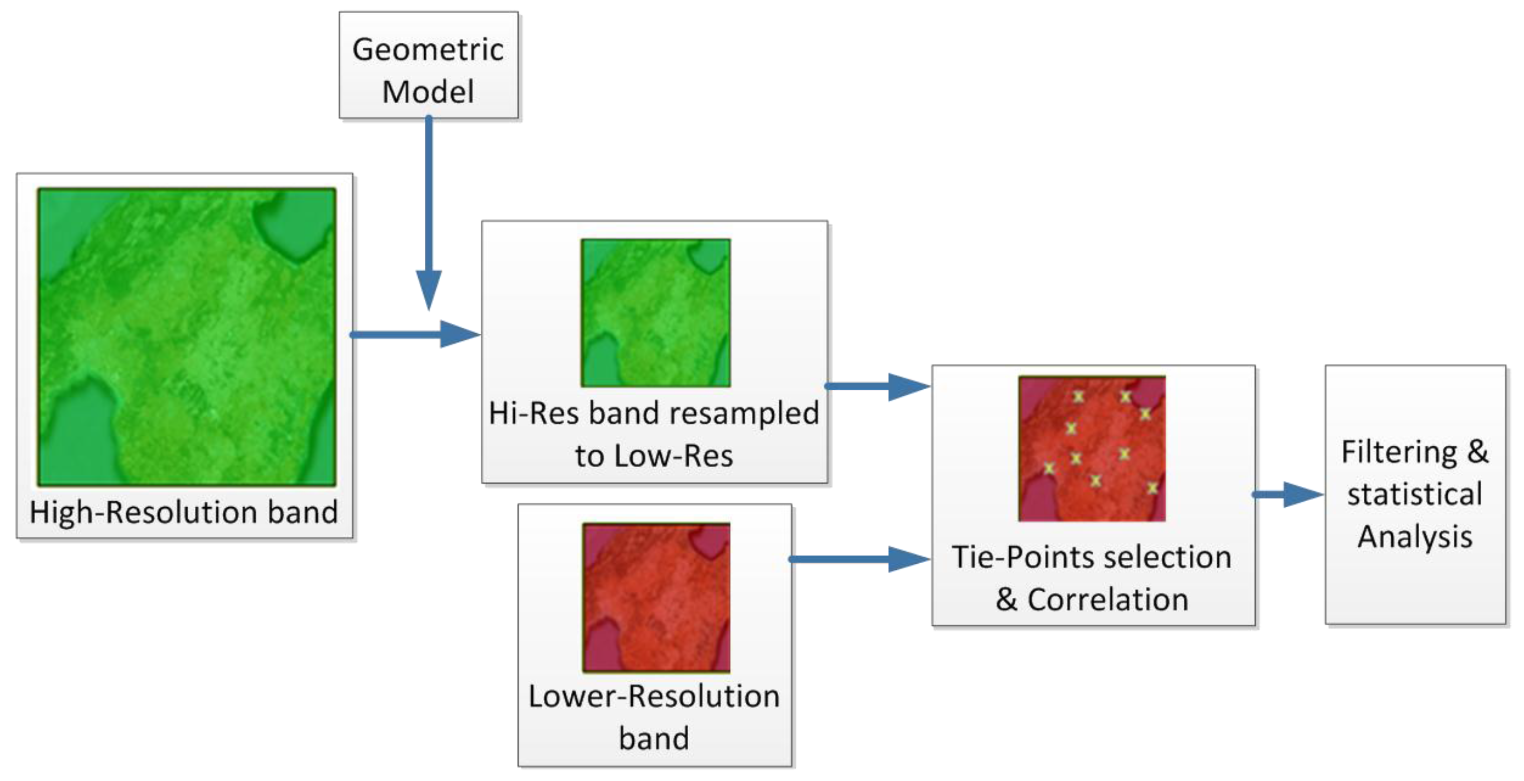 Remotesensing 09 00584 g048 550