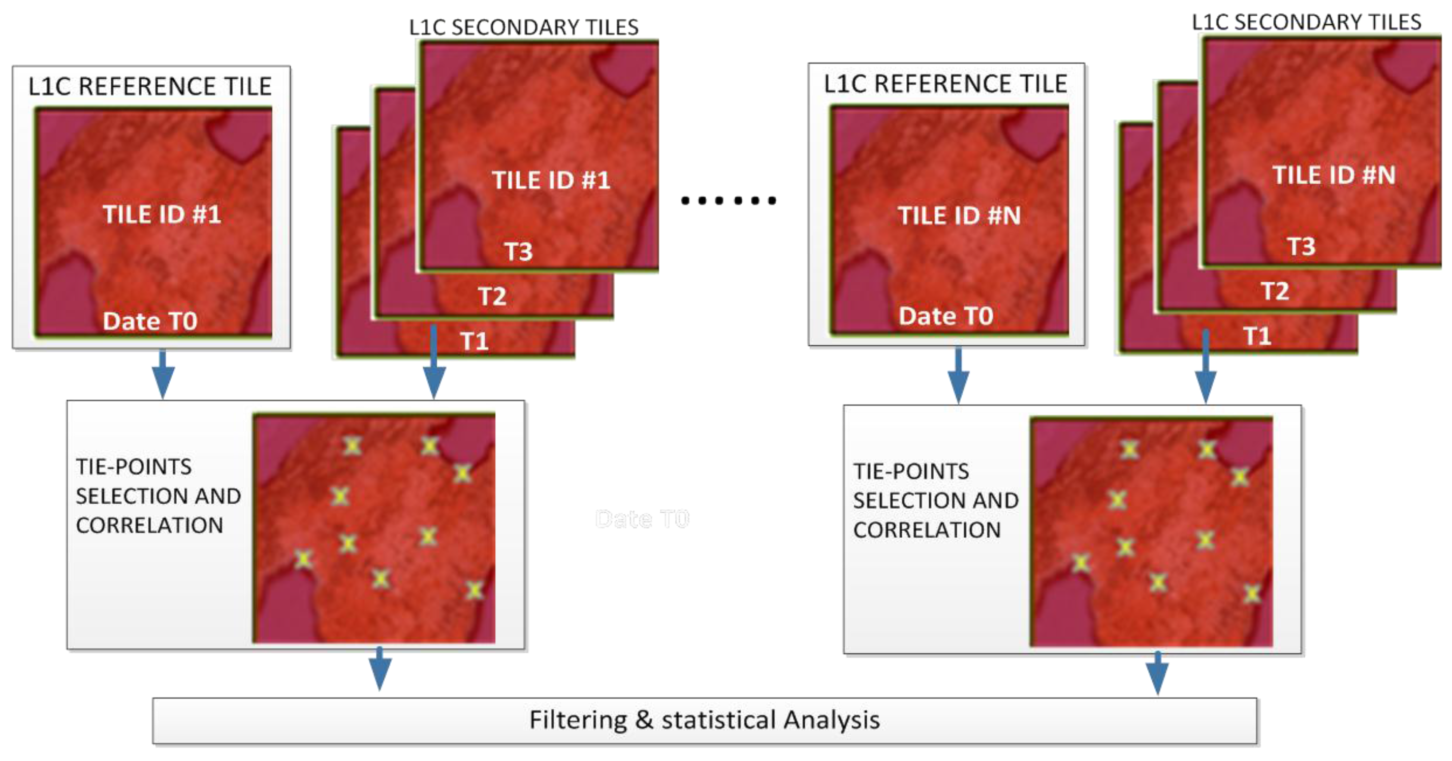 Remotesensing 09 00584 g050 550