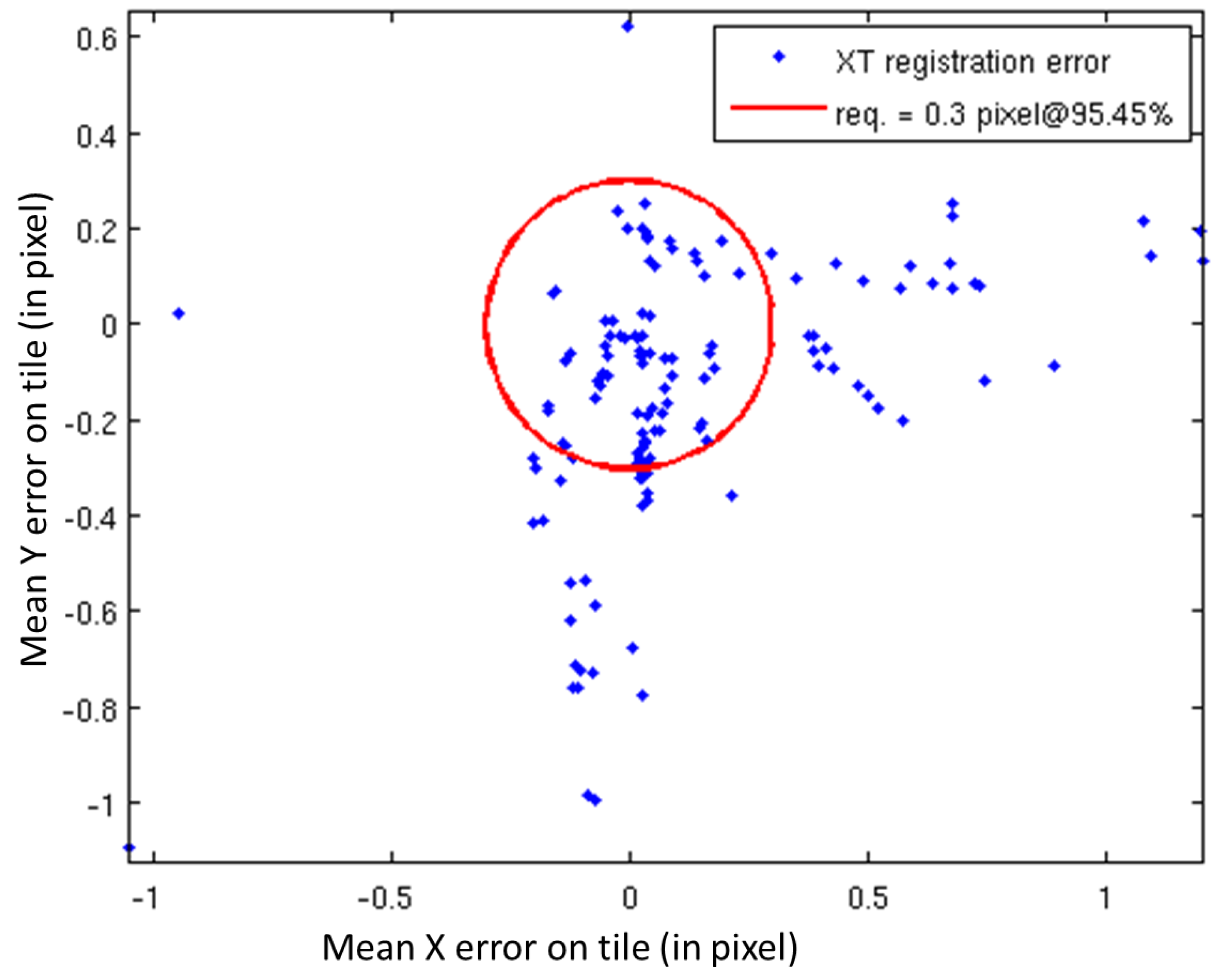 Remotesensing 09 00584 g052 550