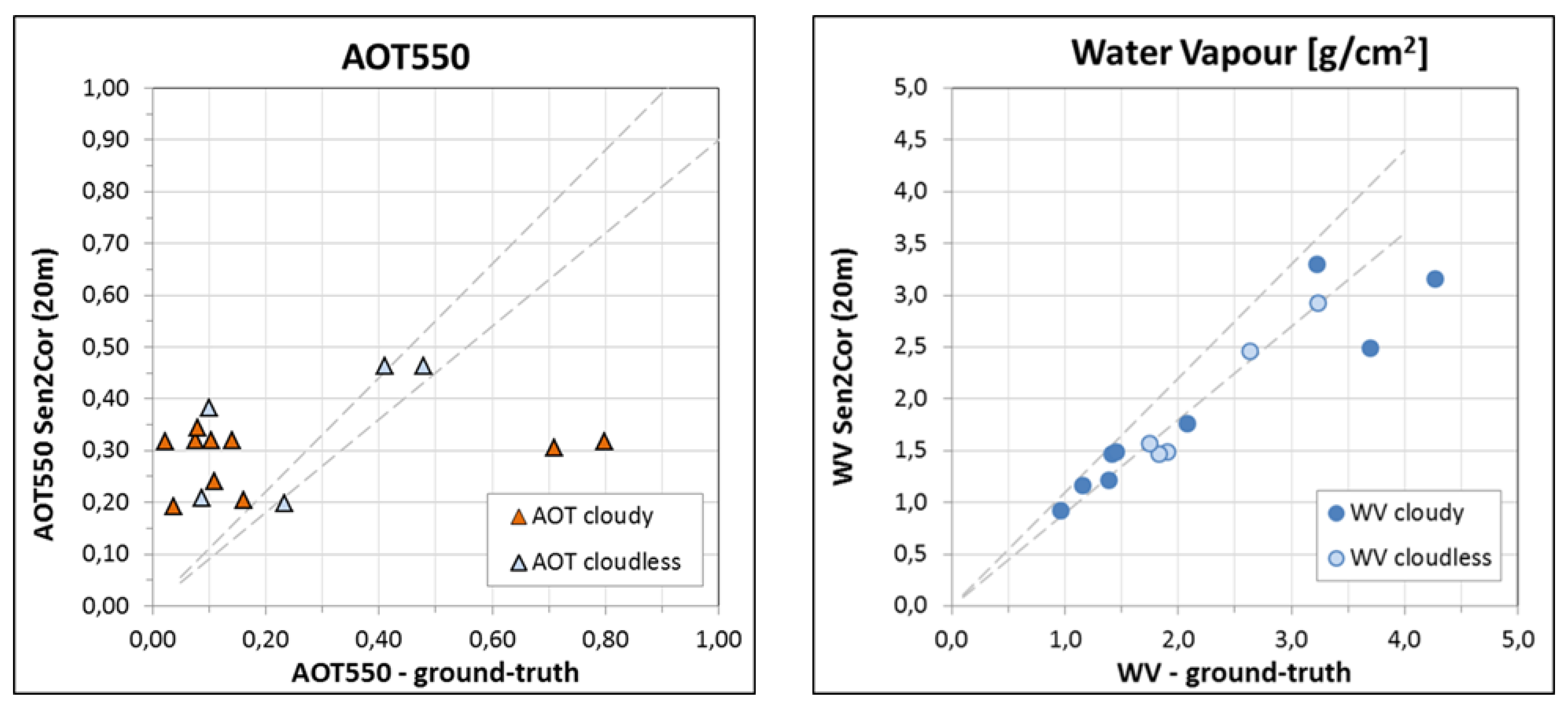 Remotesensing 09 00584 g063 550