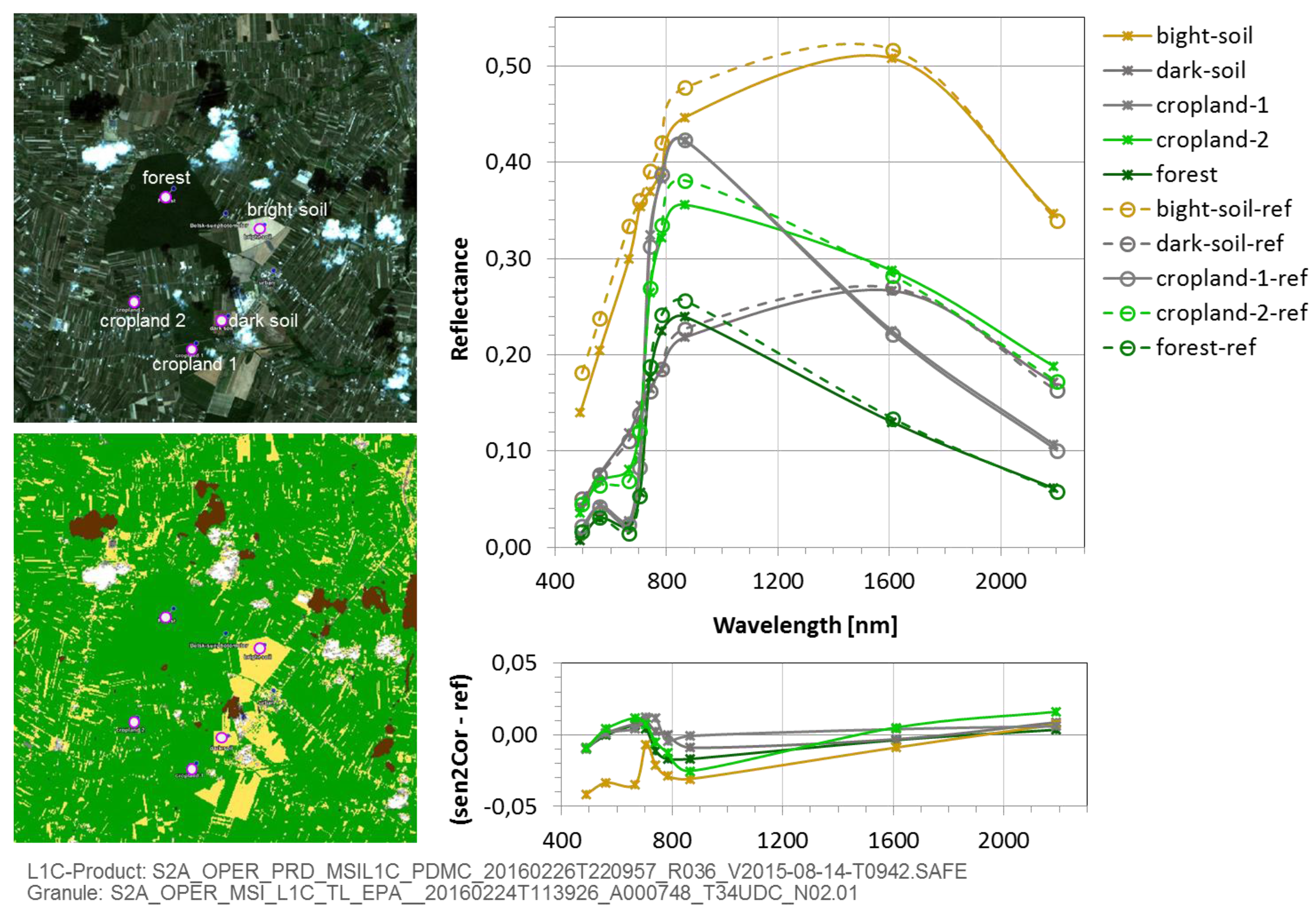 Remotesensing 09 00584 g064 550