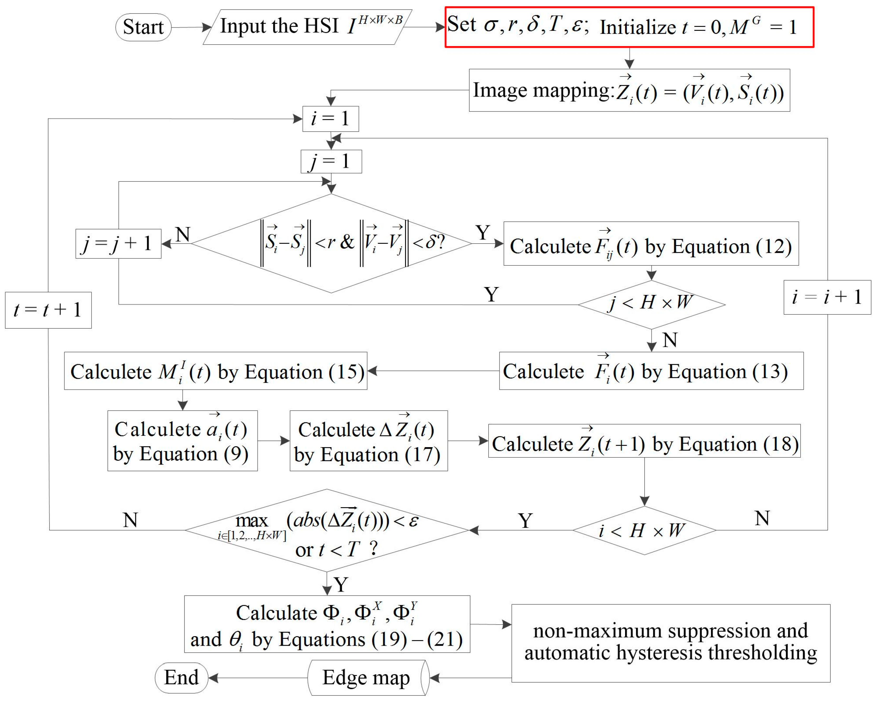 Remotesensing 09 00592 g002 550